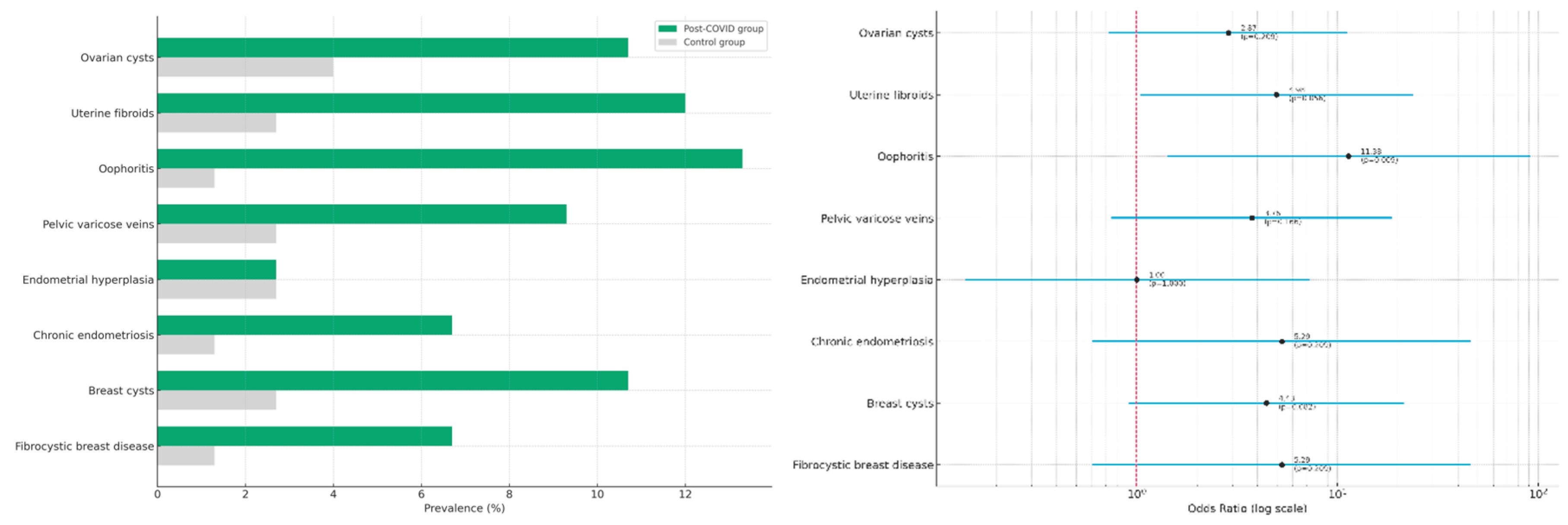 Preprints 159124 g002