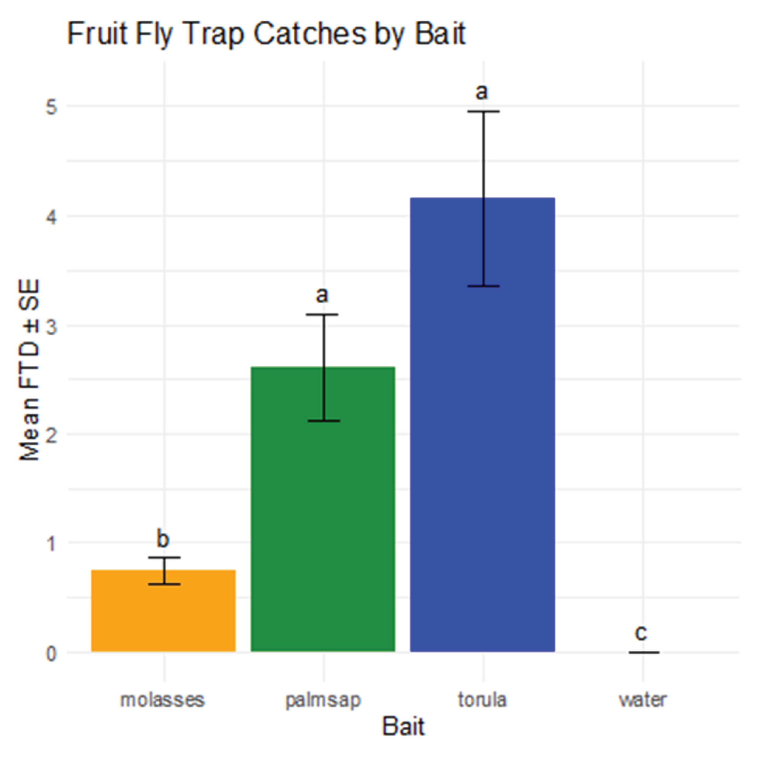 Preprints 200174 g001