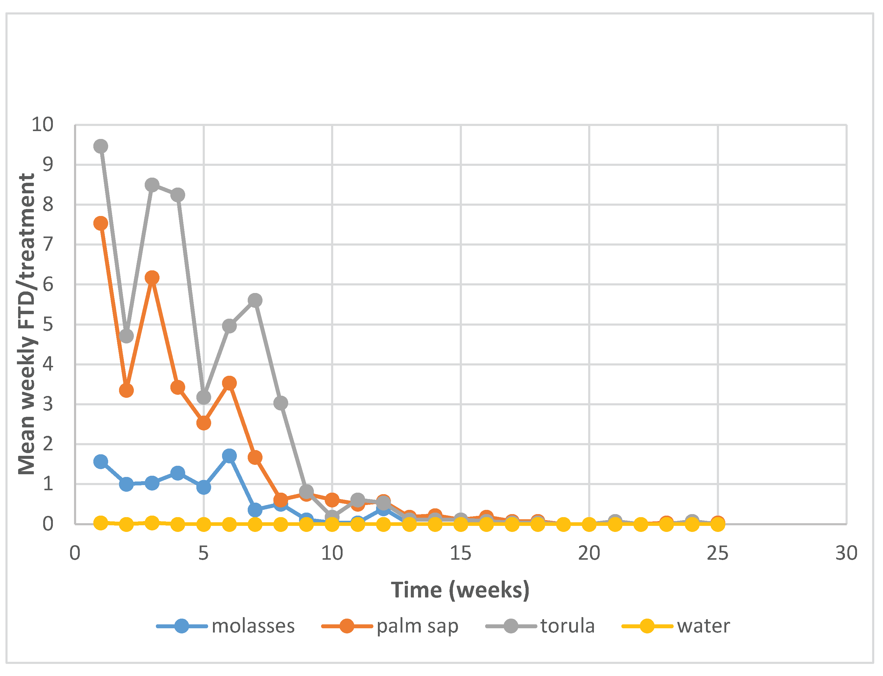 Preprints 200174 g002