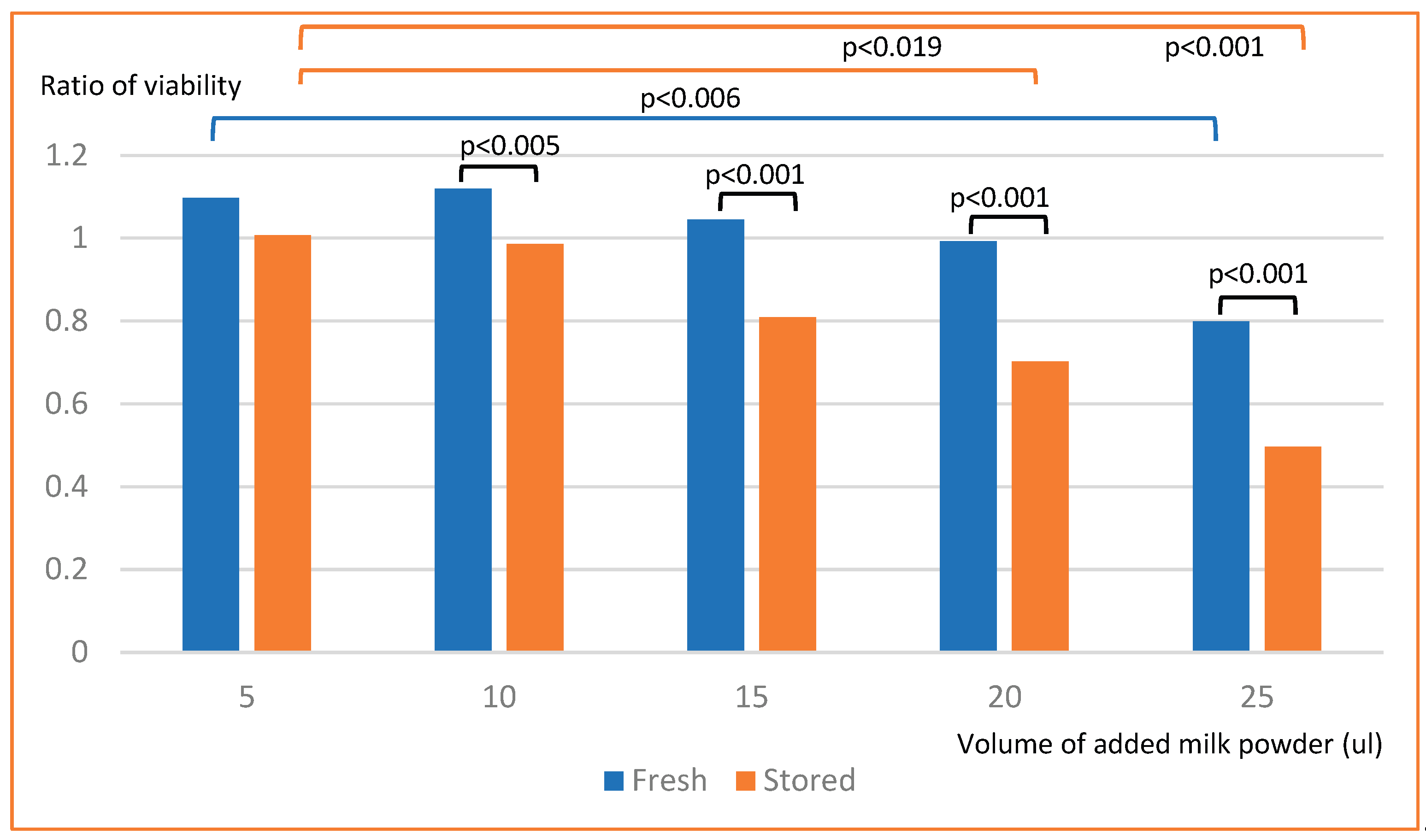 Preprints 172070 g001