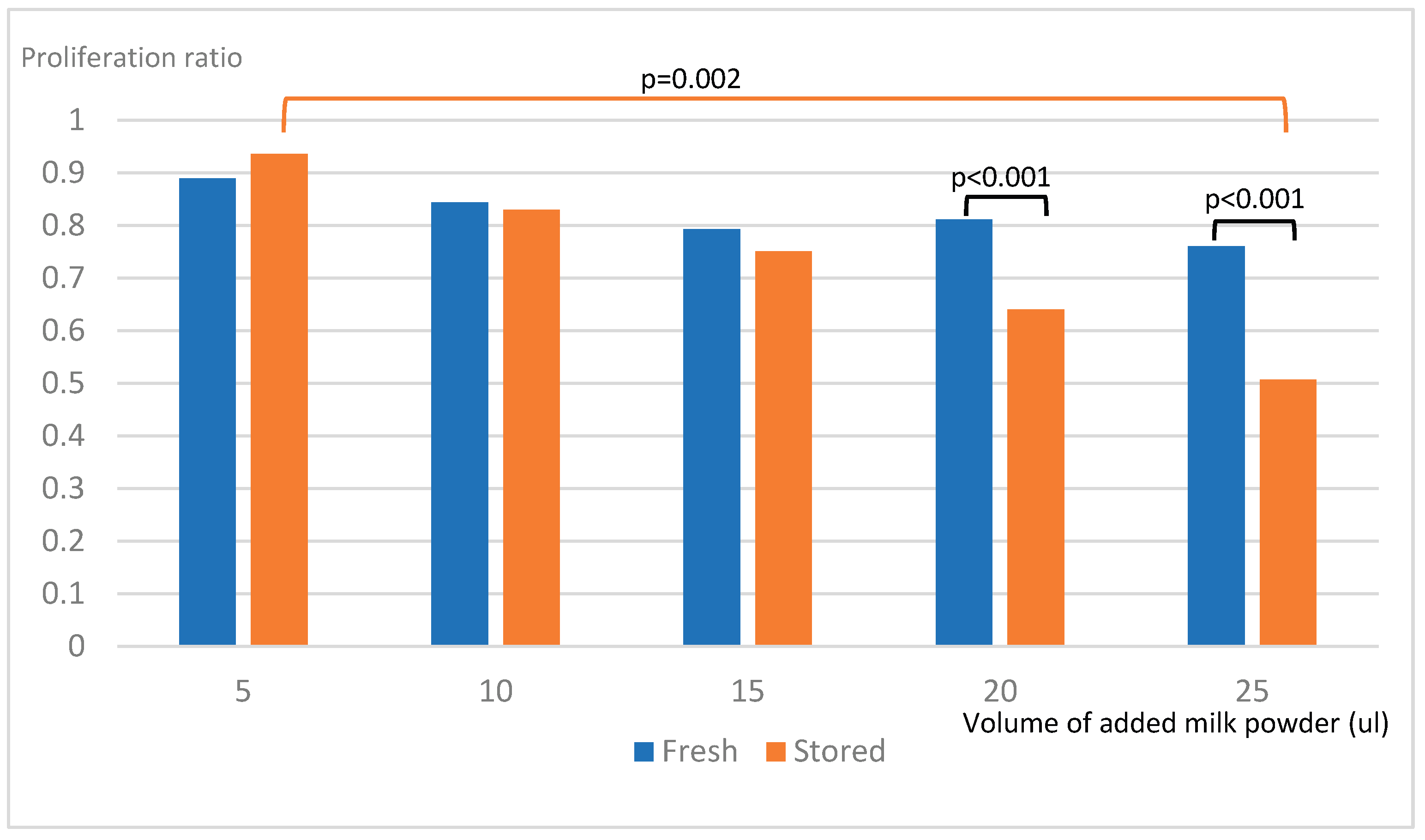 Preprints 172070 g002