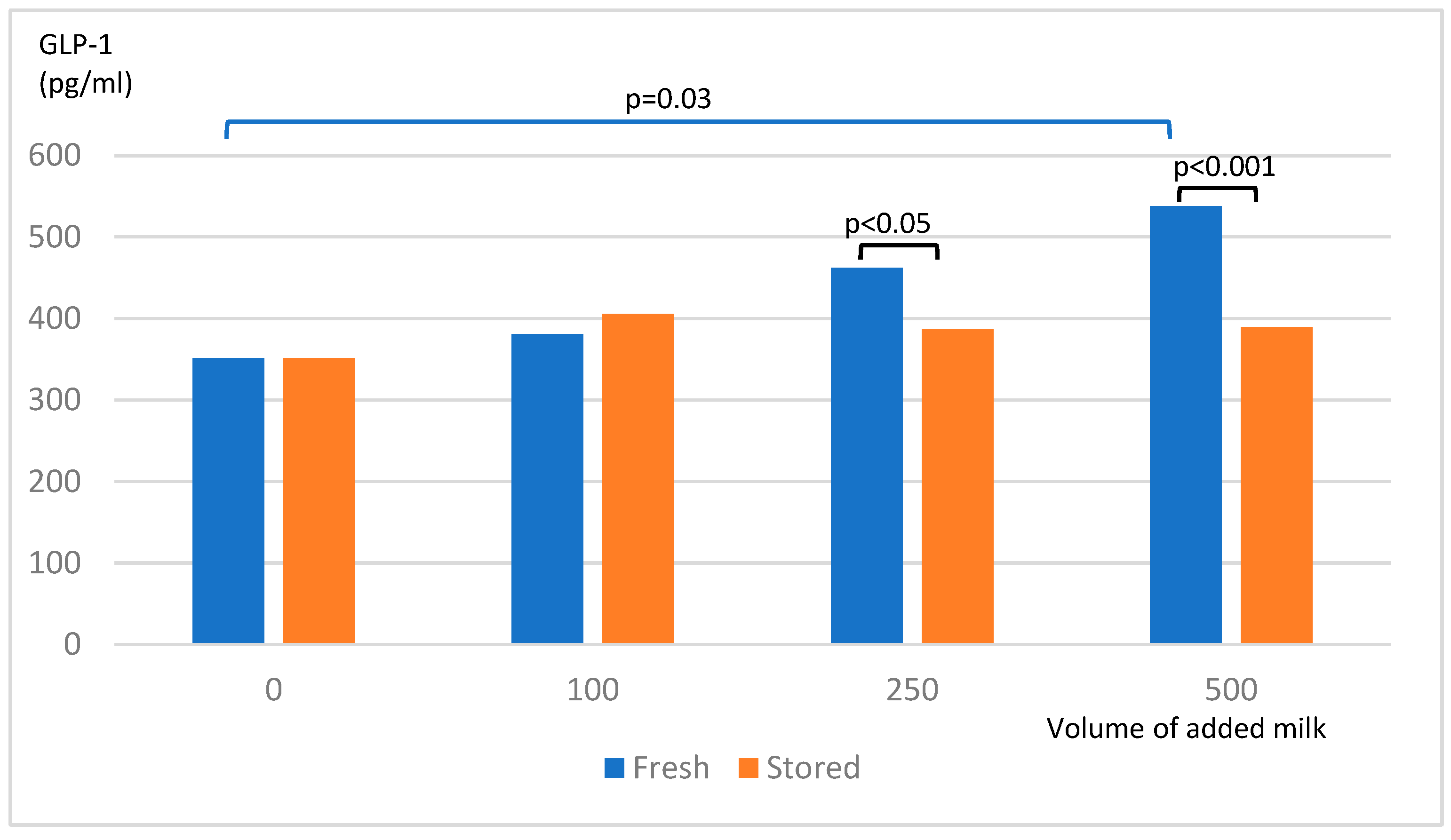 Preprints 172070 g003