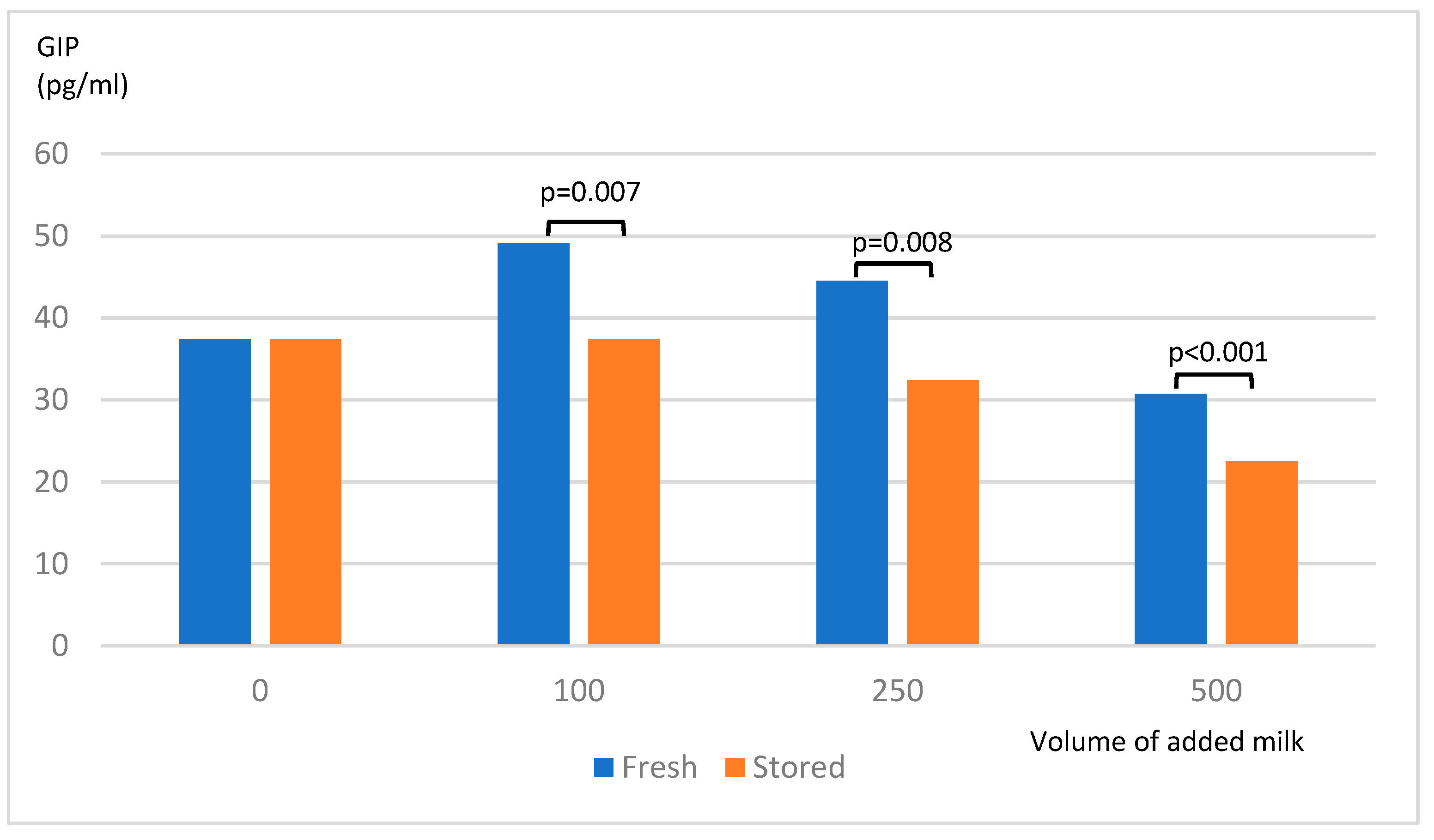 Preprints 172070 g004