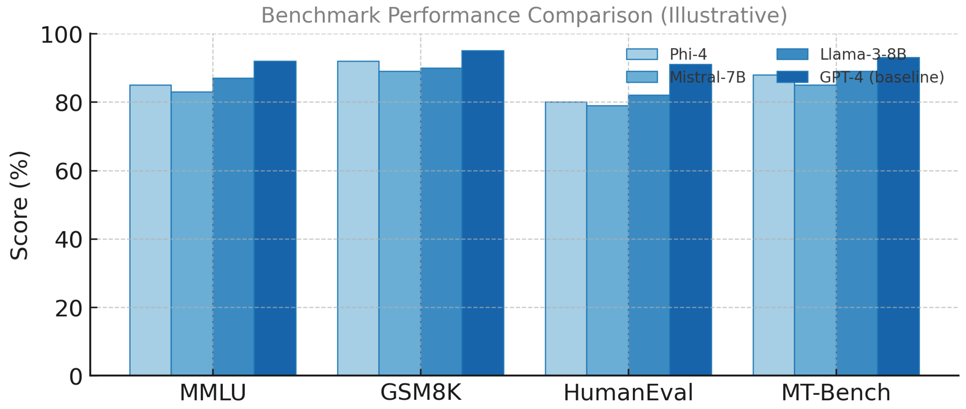 Preprints 194058 g001