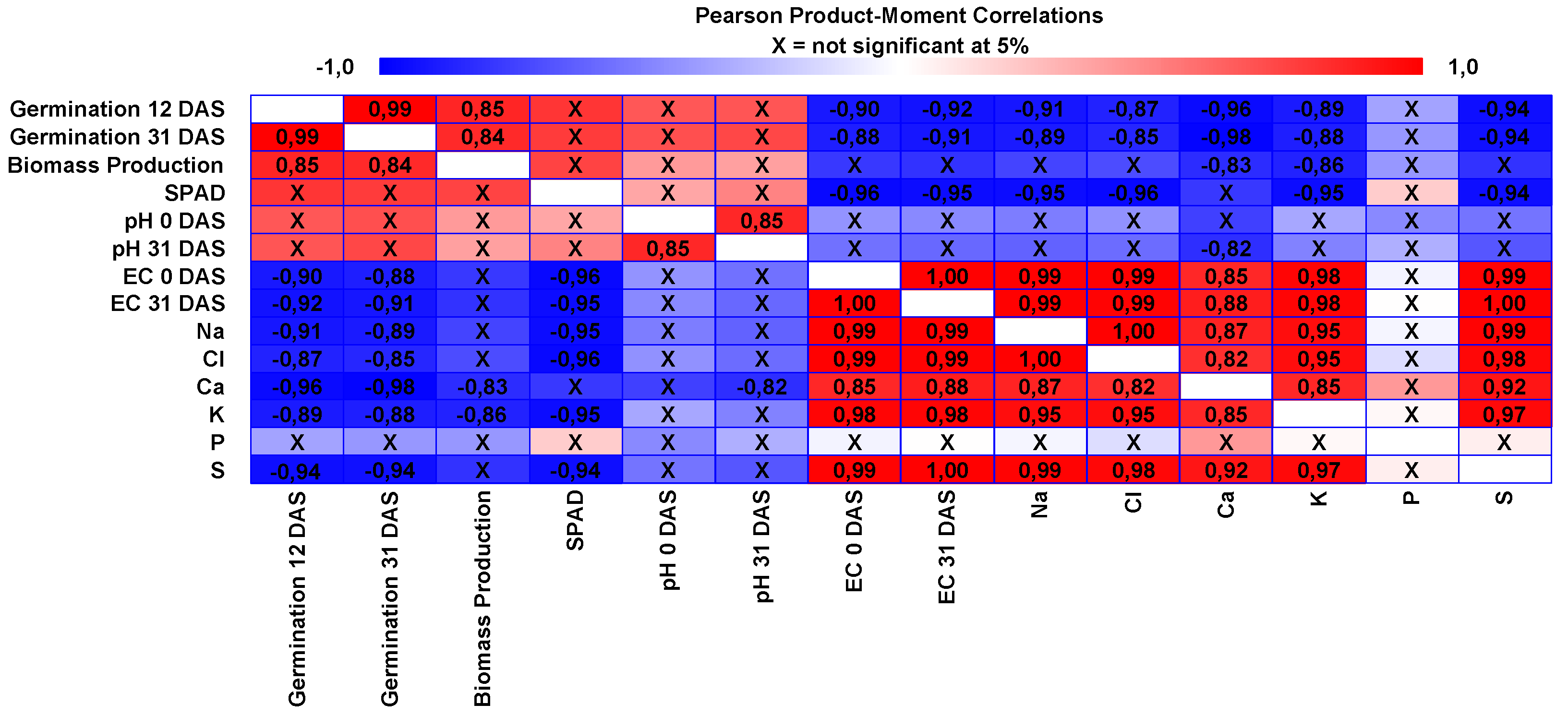 Preprints 210652 g005 Preprints 210652 g005