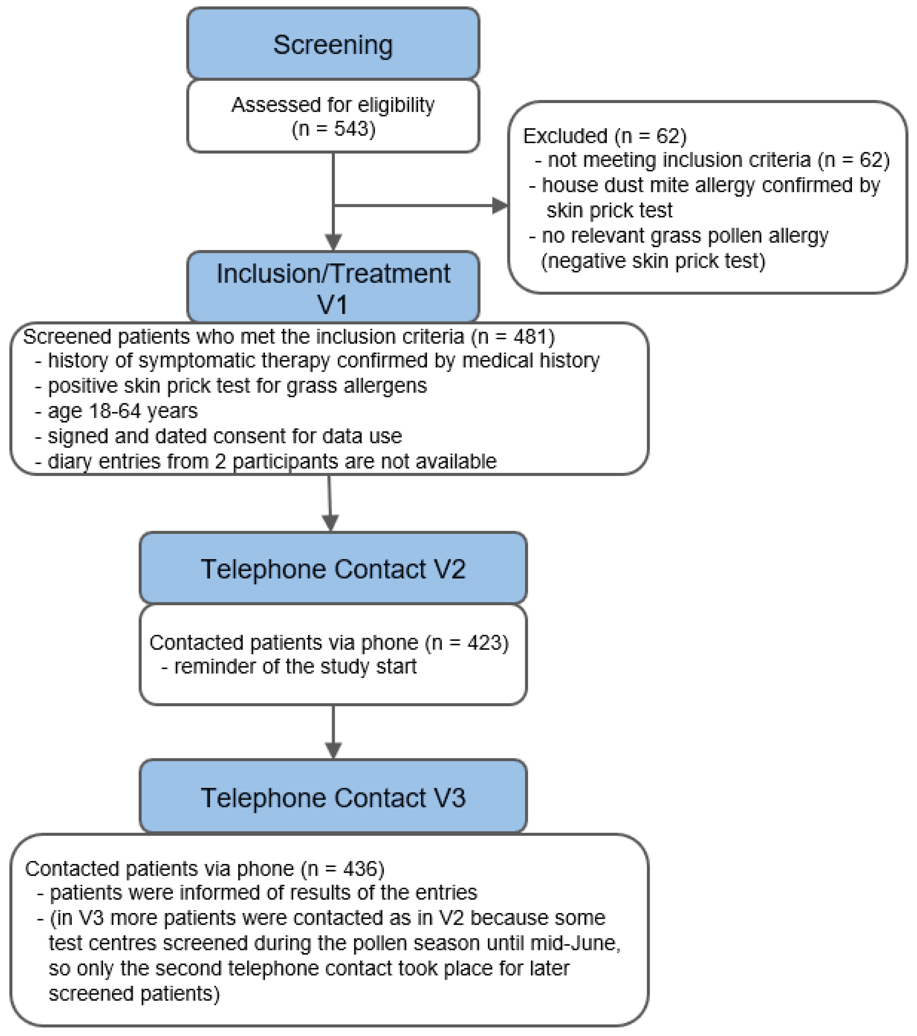 Preprints 206215 g001