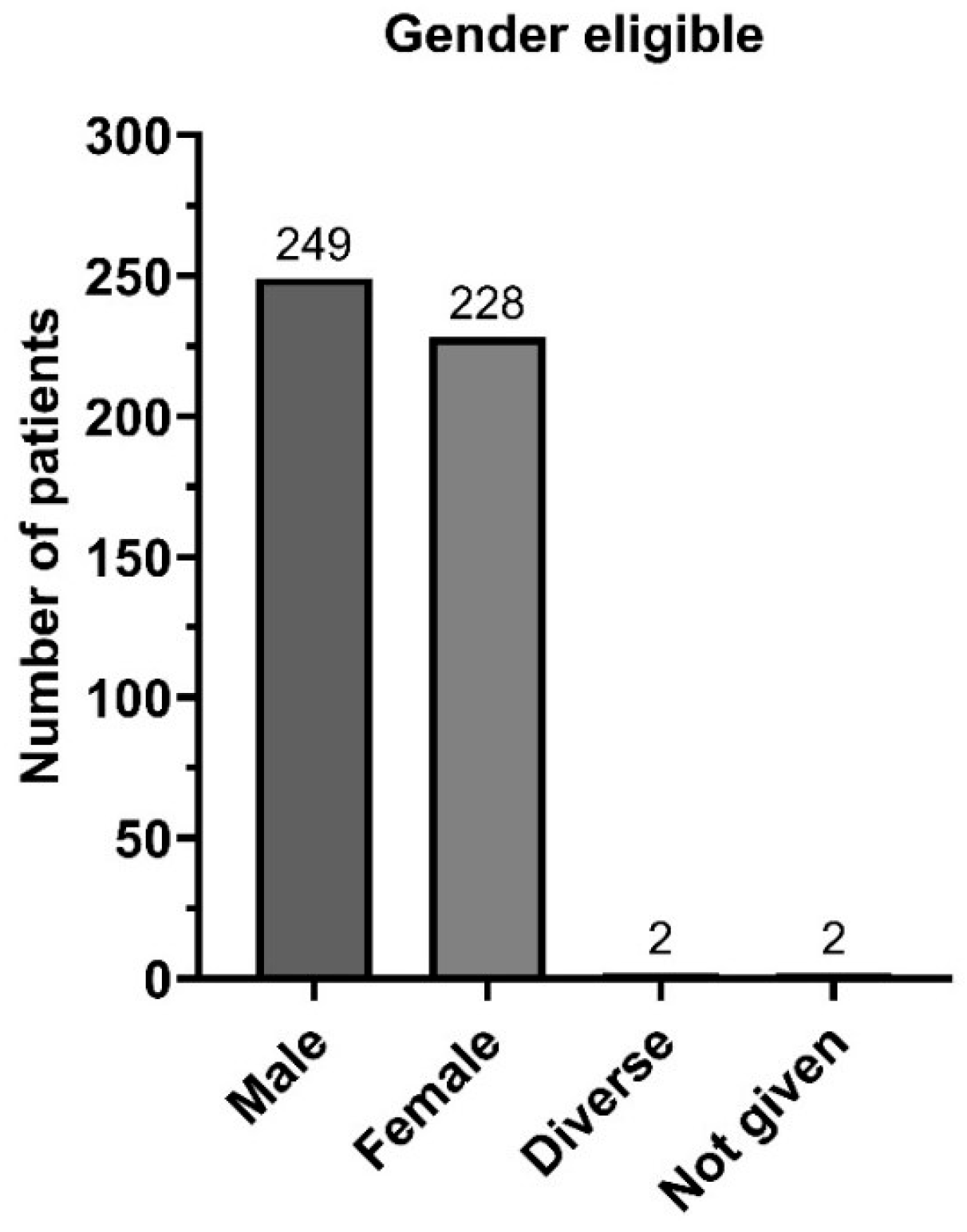 Preprints 206215 g002