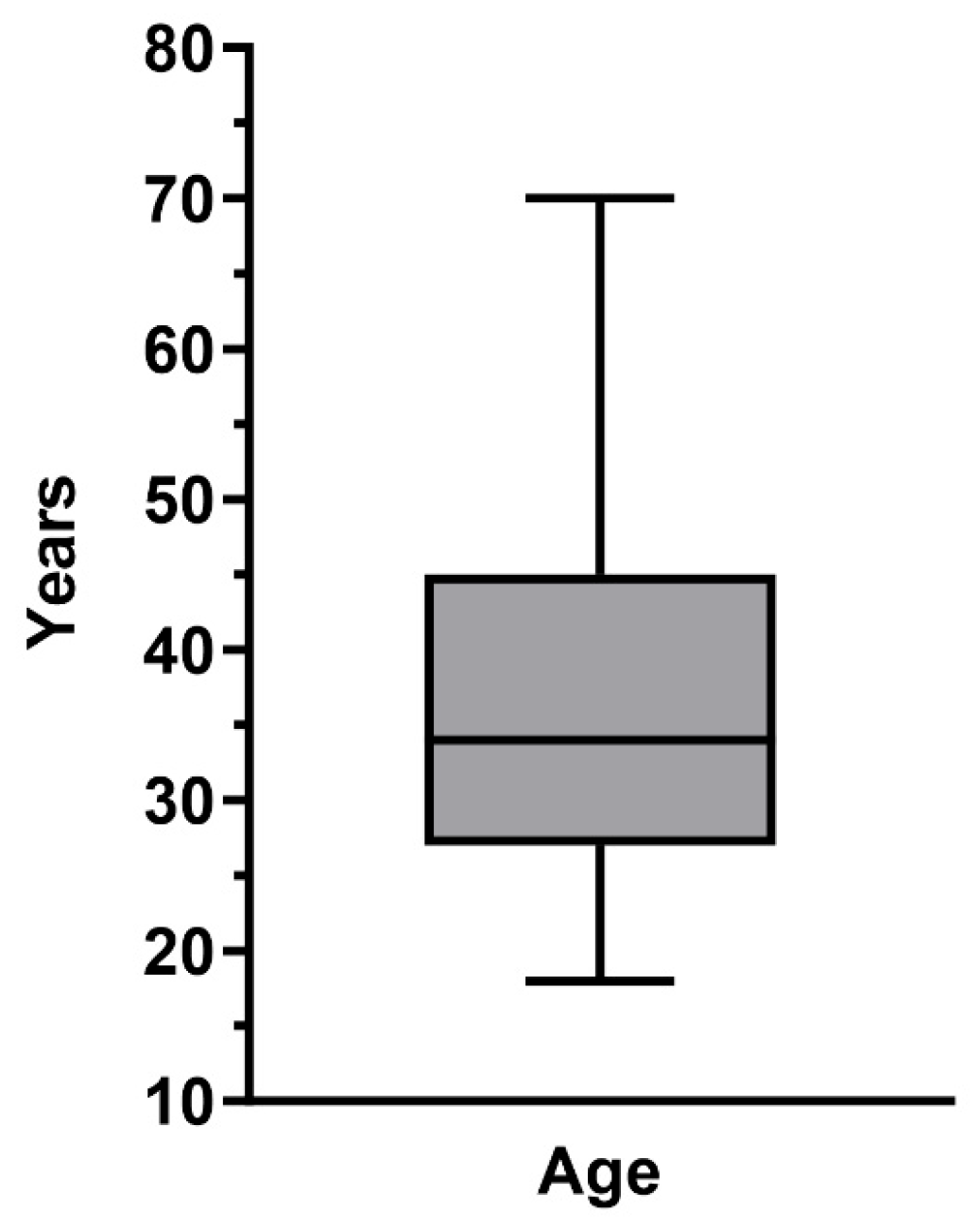 Preprints 206215 g003