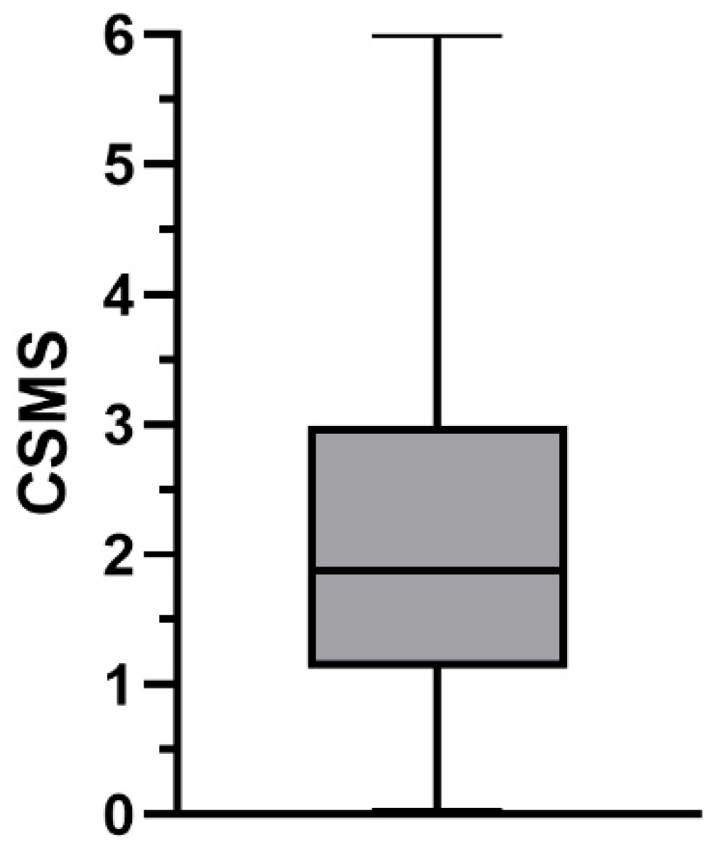 Preprints 206215 g004