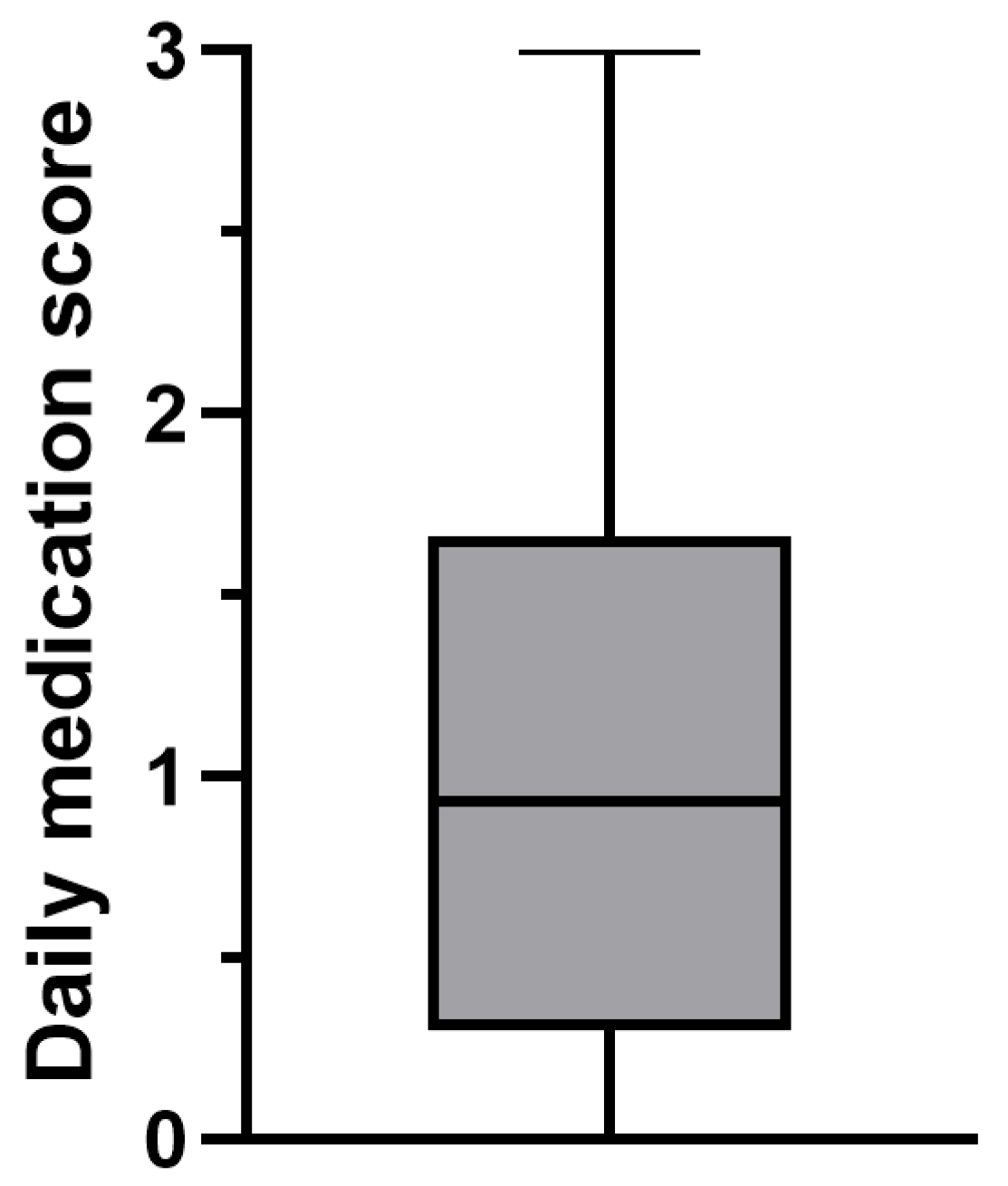 Preprints 206215 g006