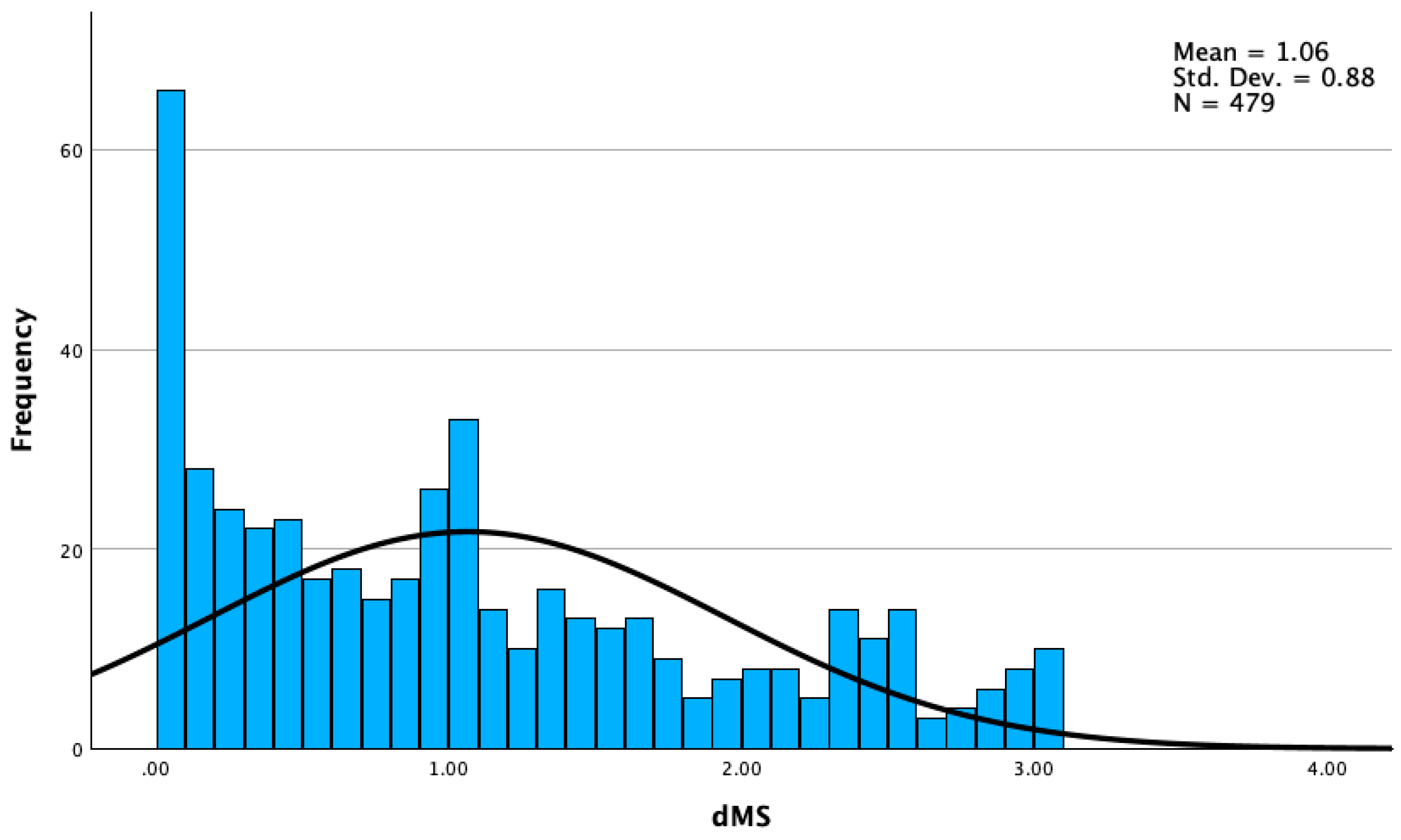 Preprints 206215 g007