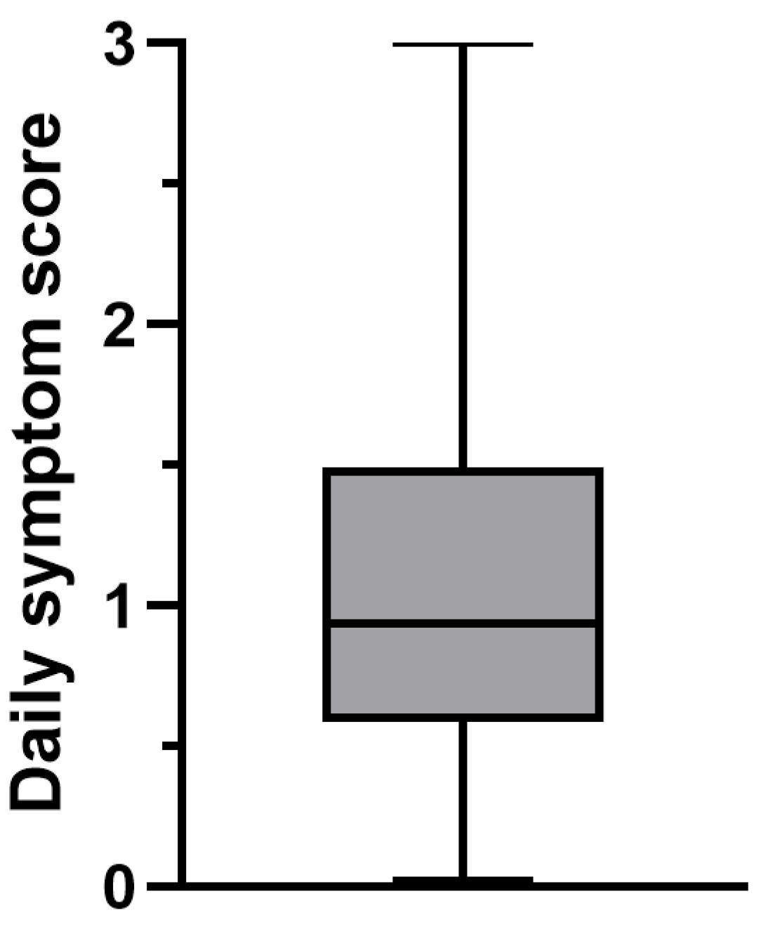 Preprints 206215 g008