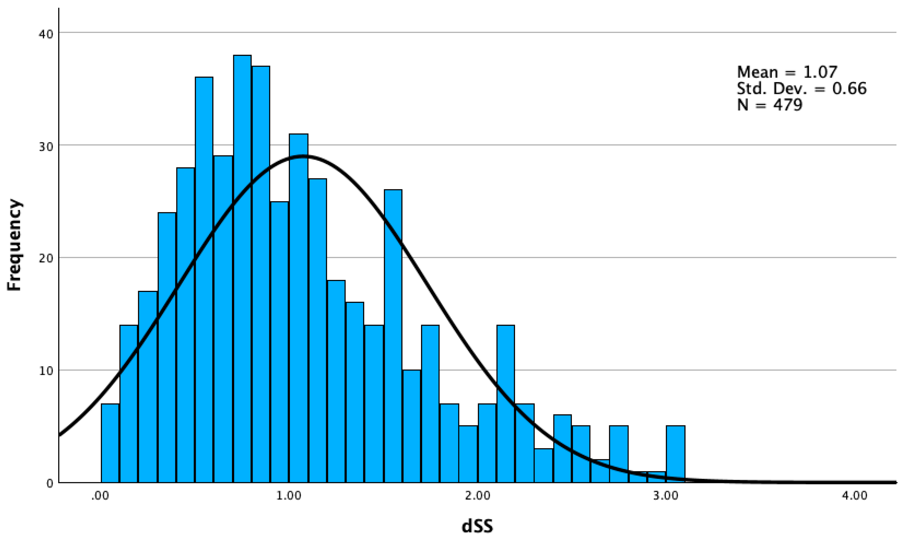 Preprints 206215 g009