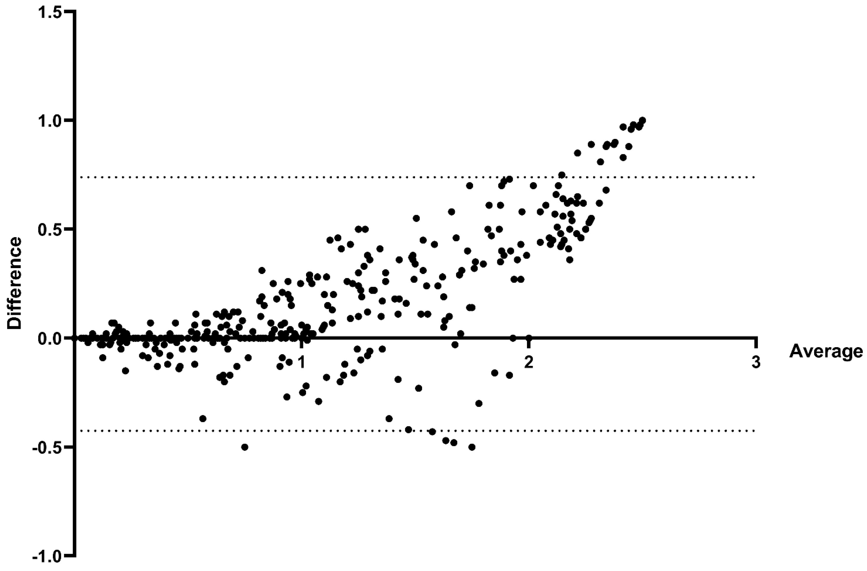 Preprints 206215 g010