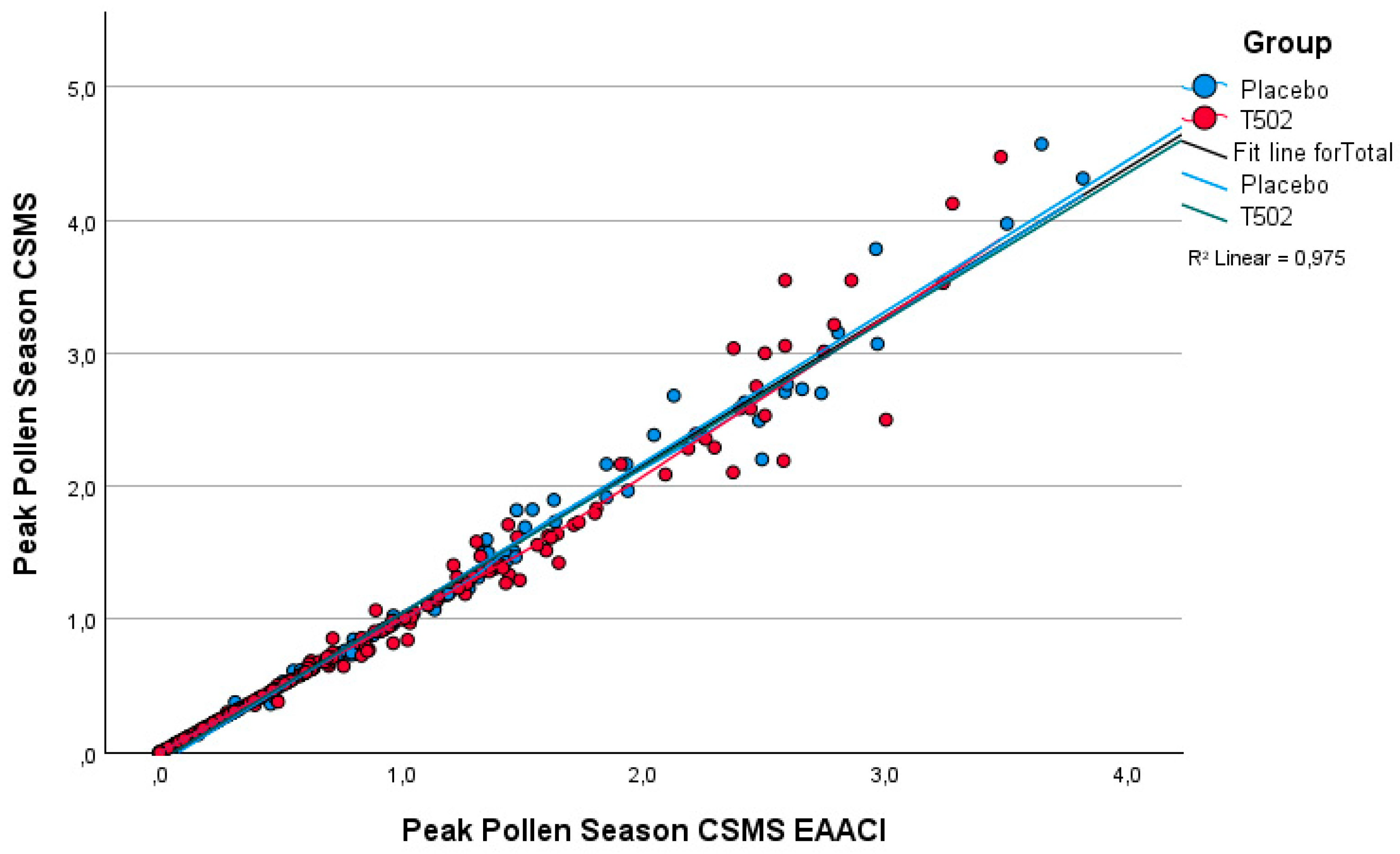Preprints 206215 g011