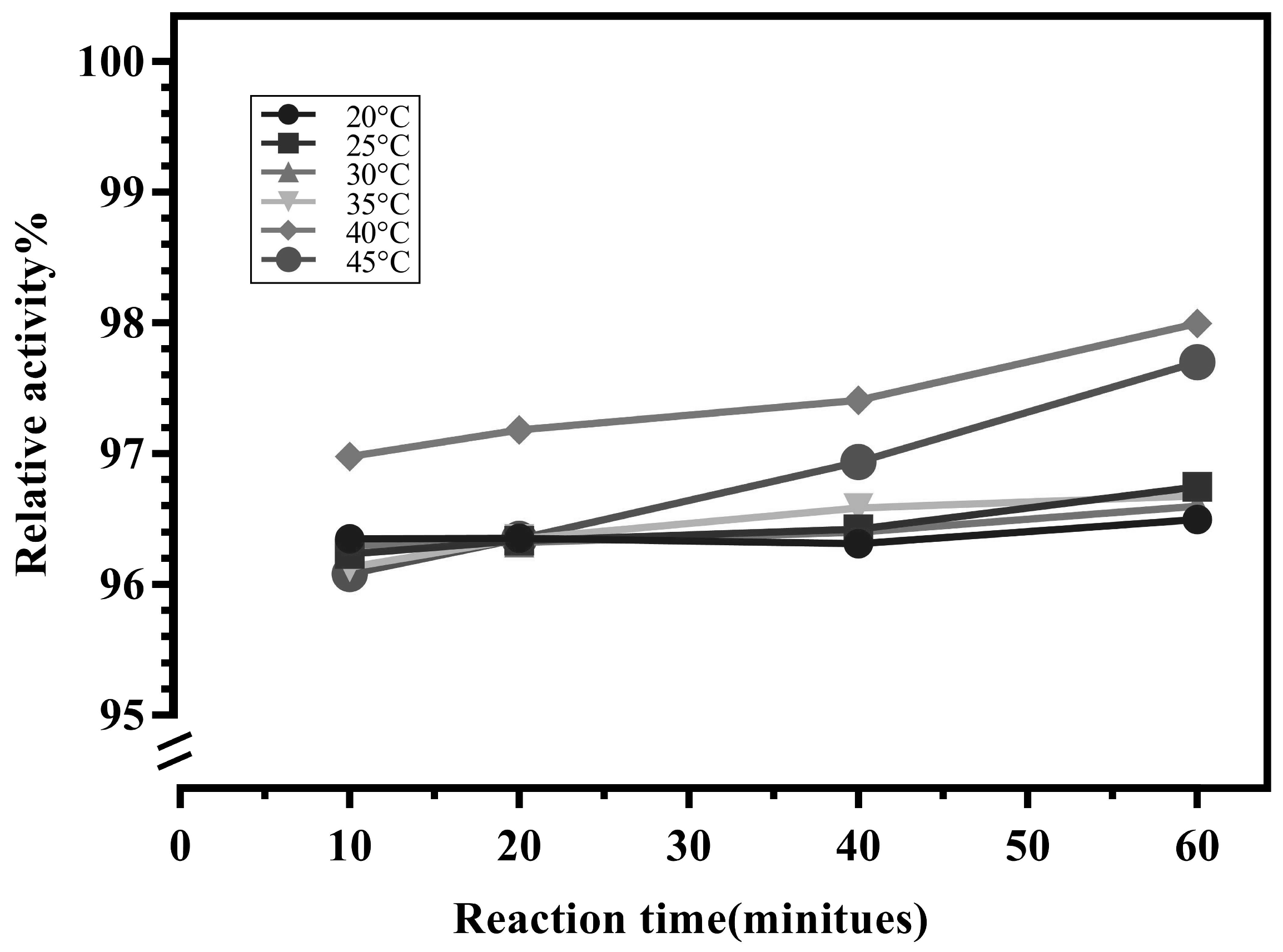 Preprints 101299 g002