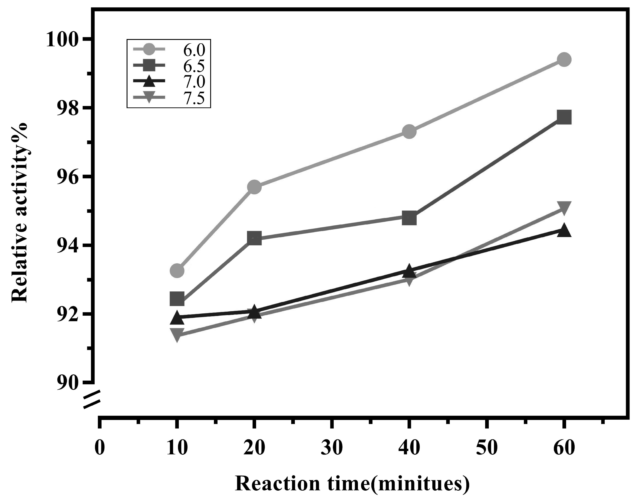 Preprints 101299 g003