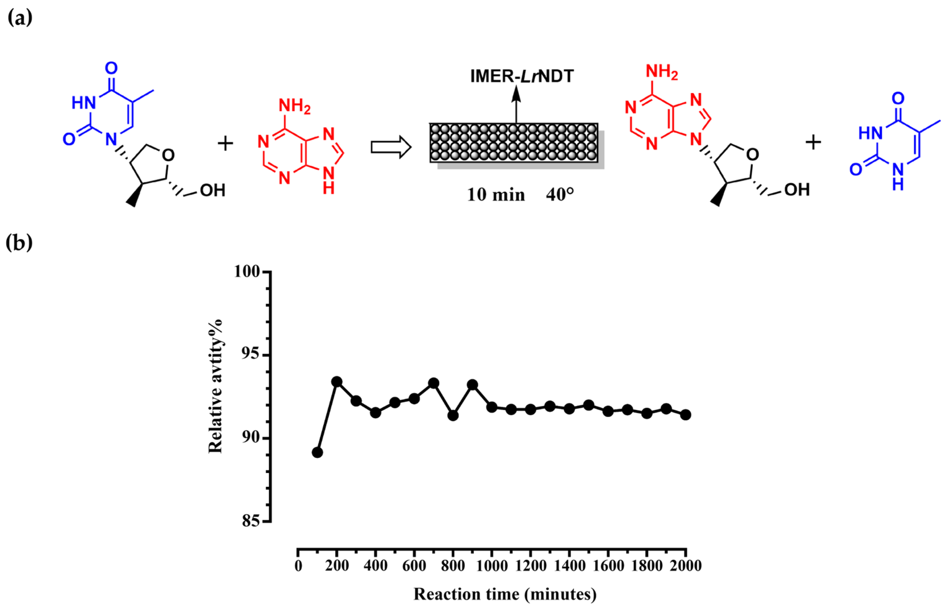 Preprints 101299 g004