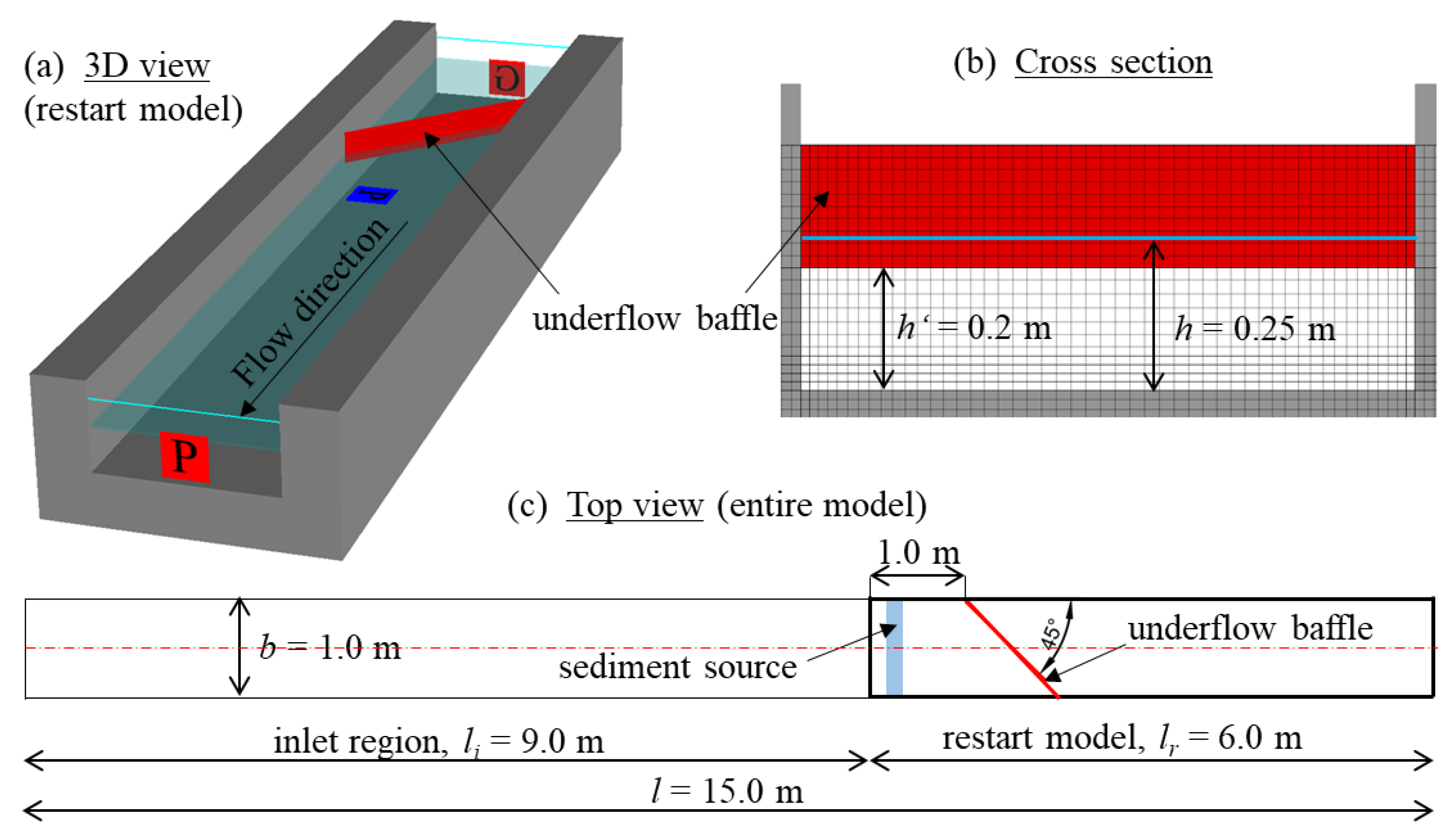 Preprints 186674 g001