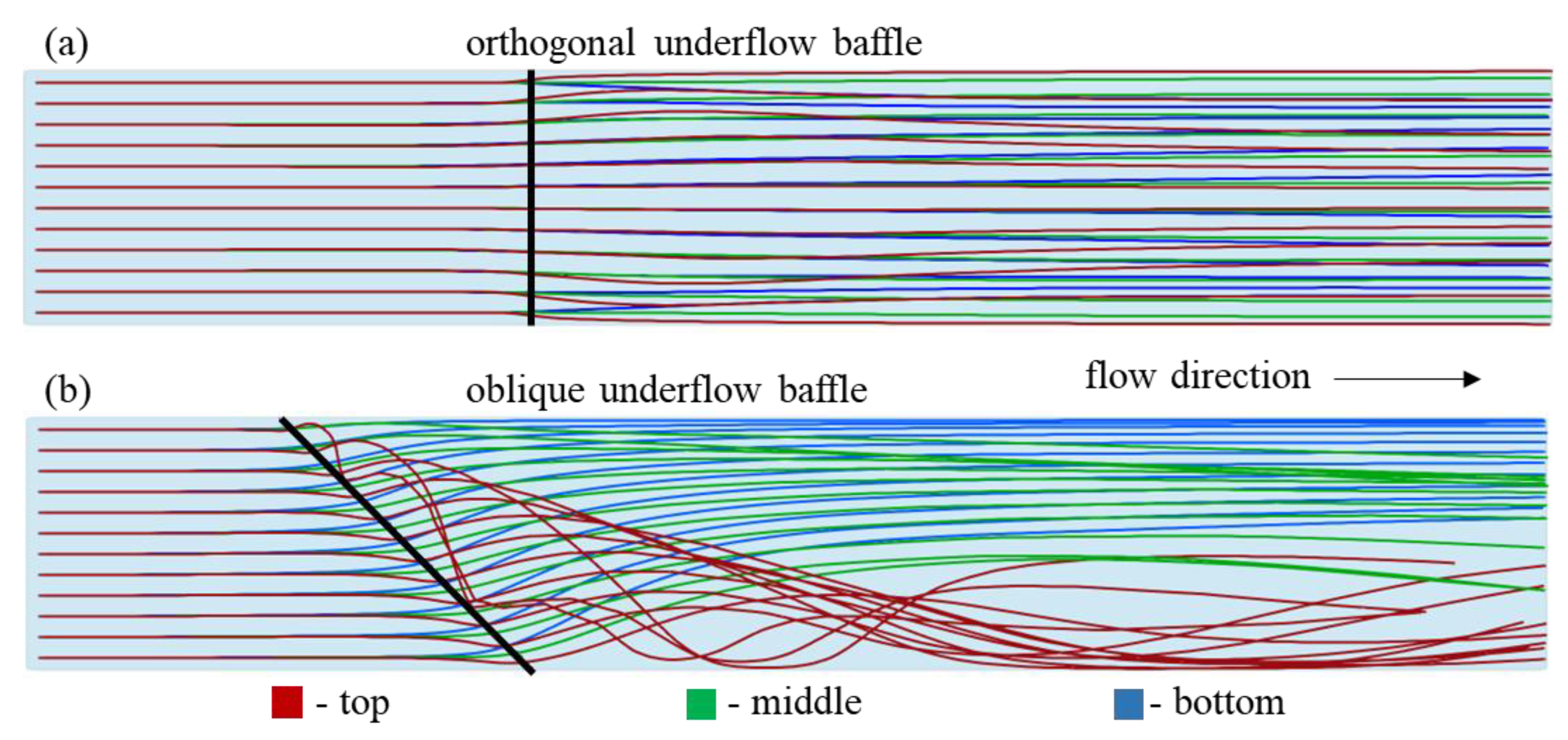 Preprints 186674 g003