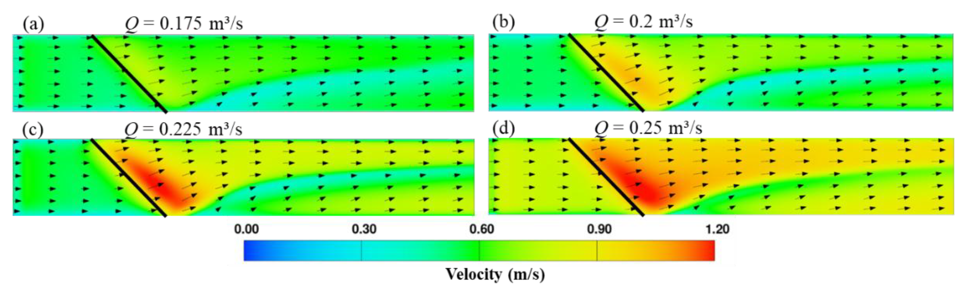 Preprints 186674 g007