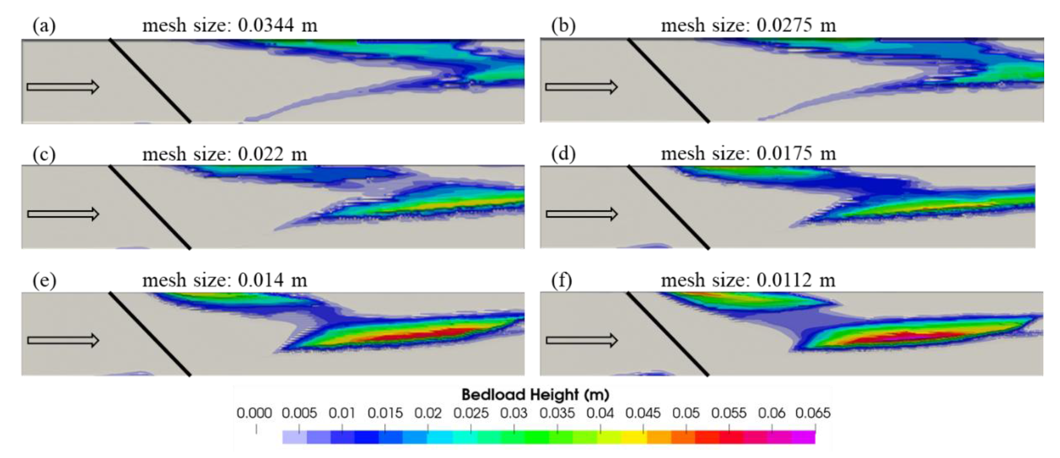 Preprints 186674 g011