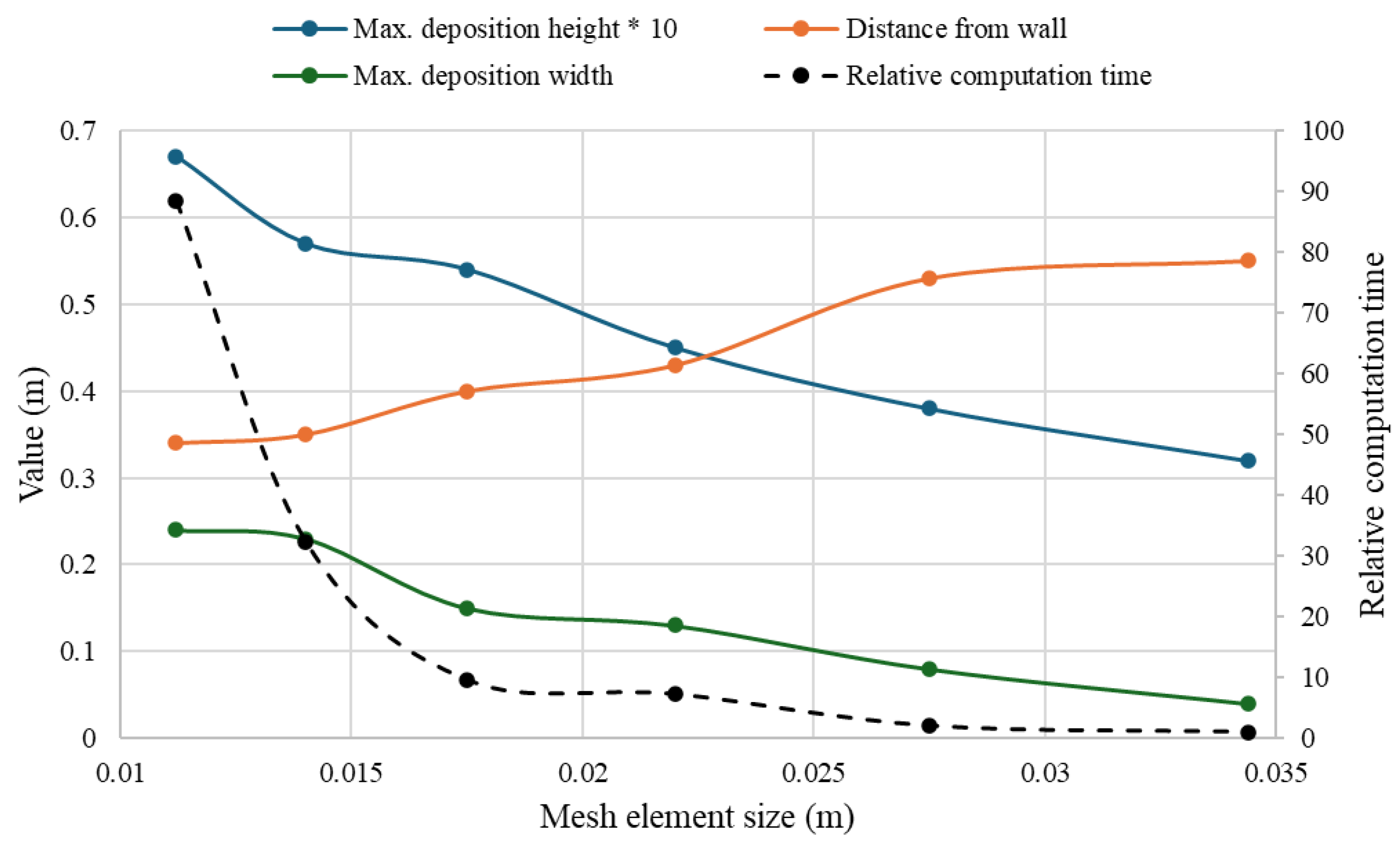 Preprints 186674 g012