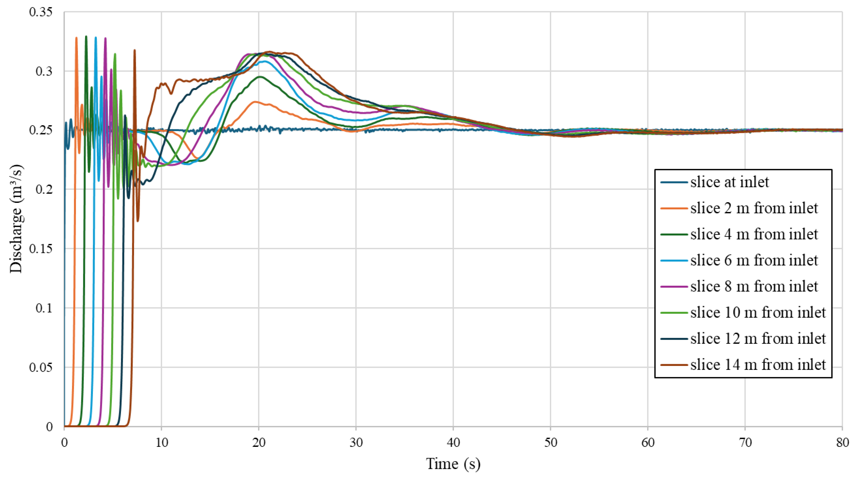 Preprints 186674 g014