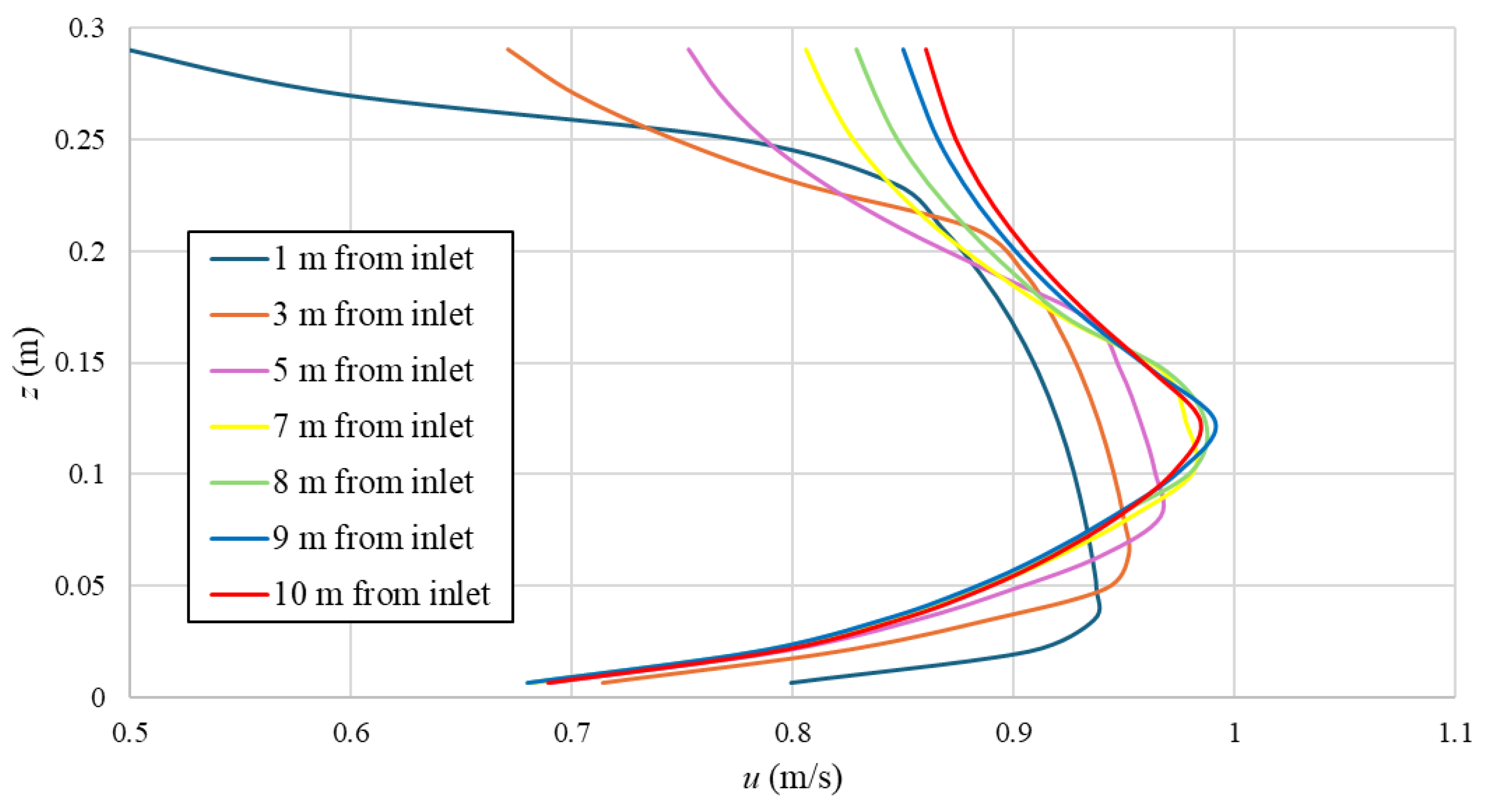 Preprints 186674 g015