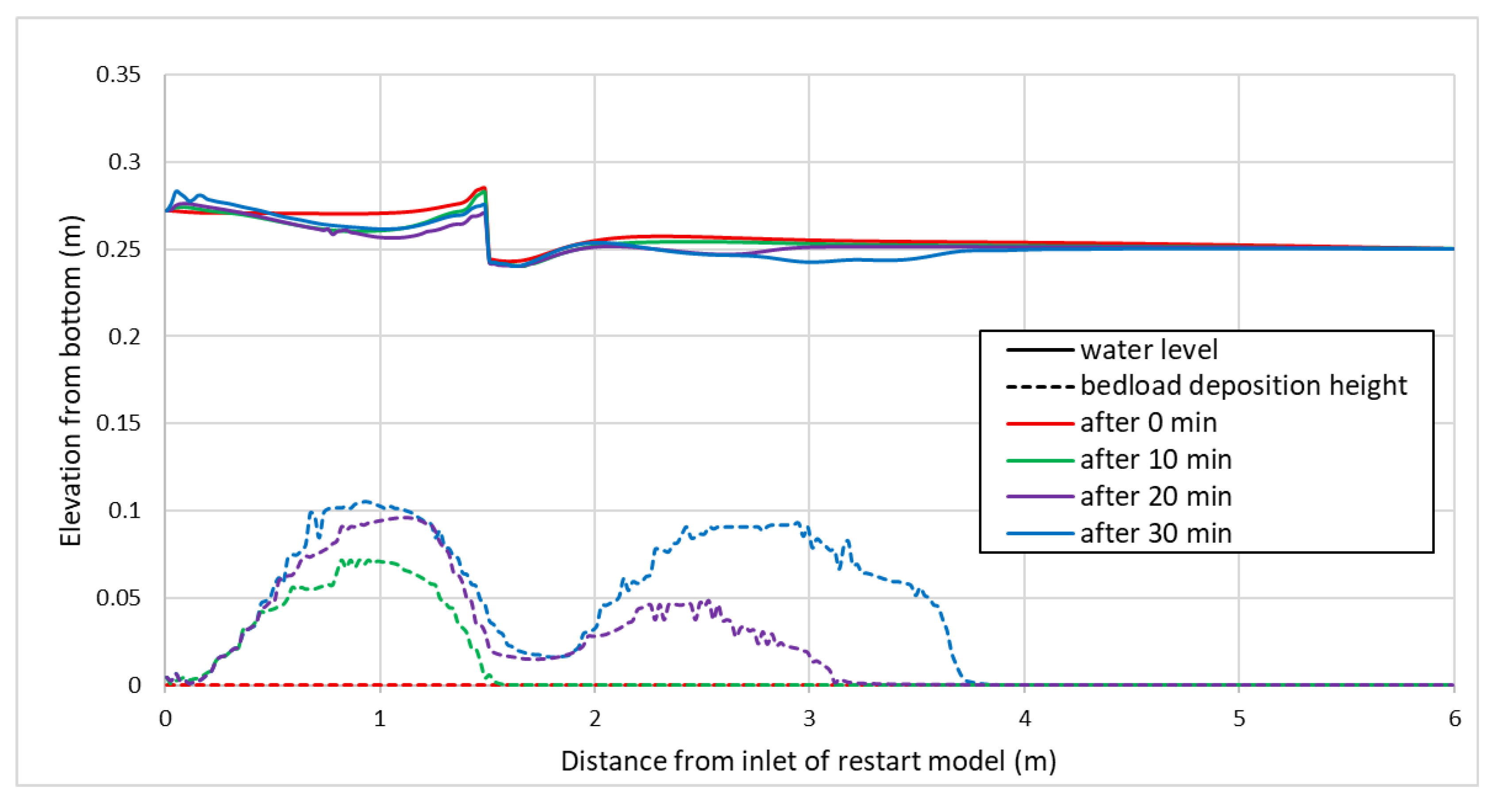 Preprints 186674 g016