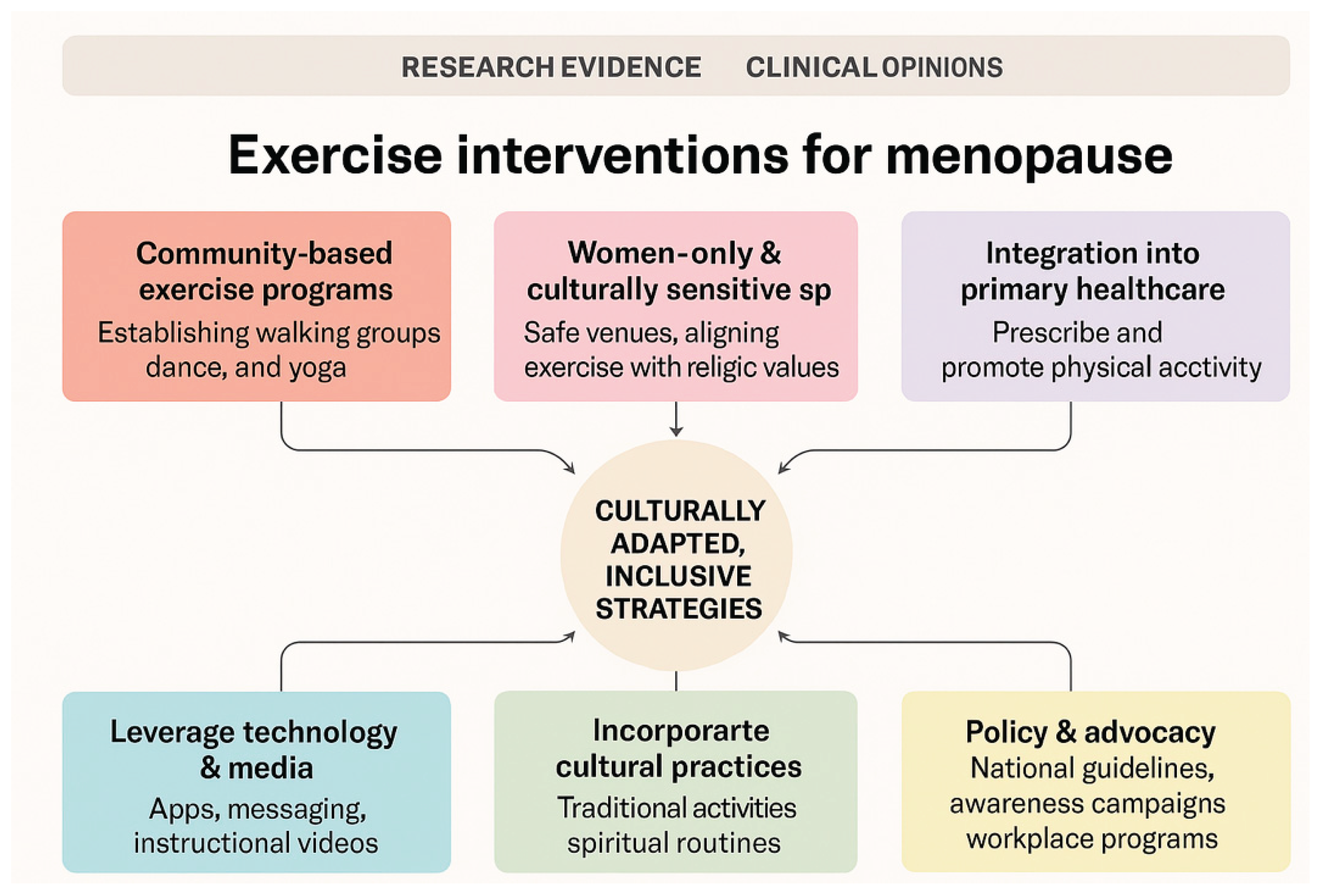 Preprints 174705 g001