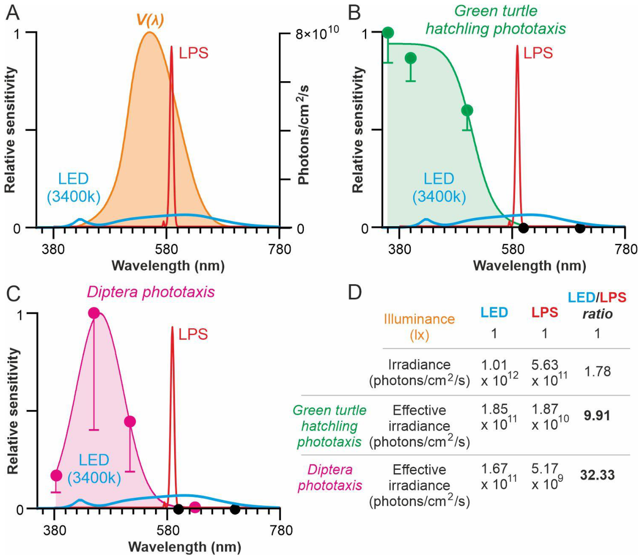 Preprints 208968 g001