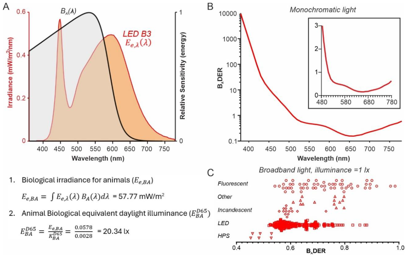 Preprints 208968 g003