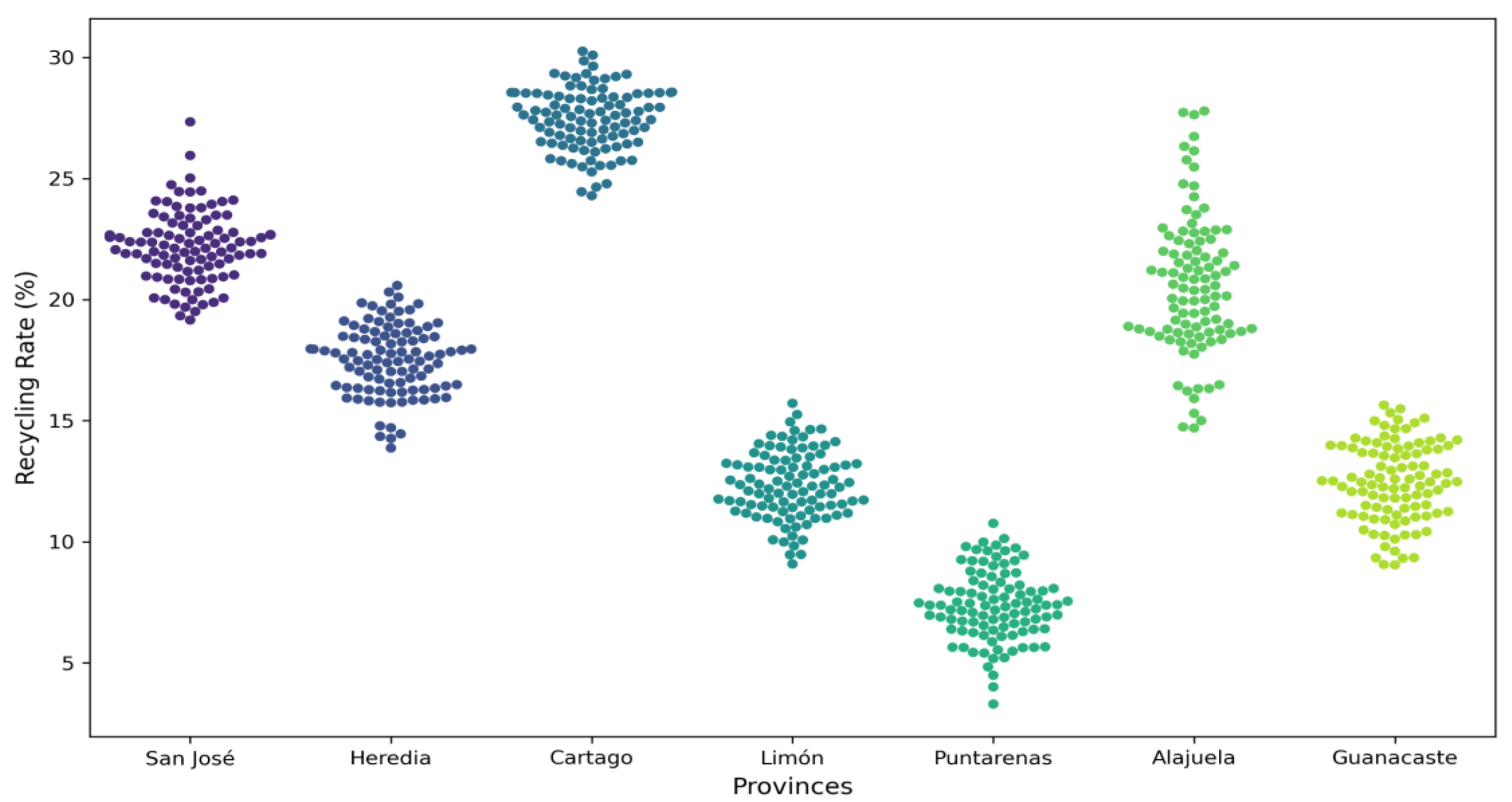 Preprints 145425 g002