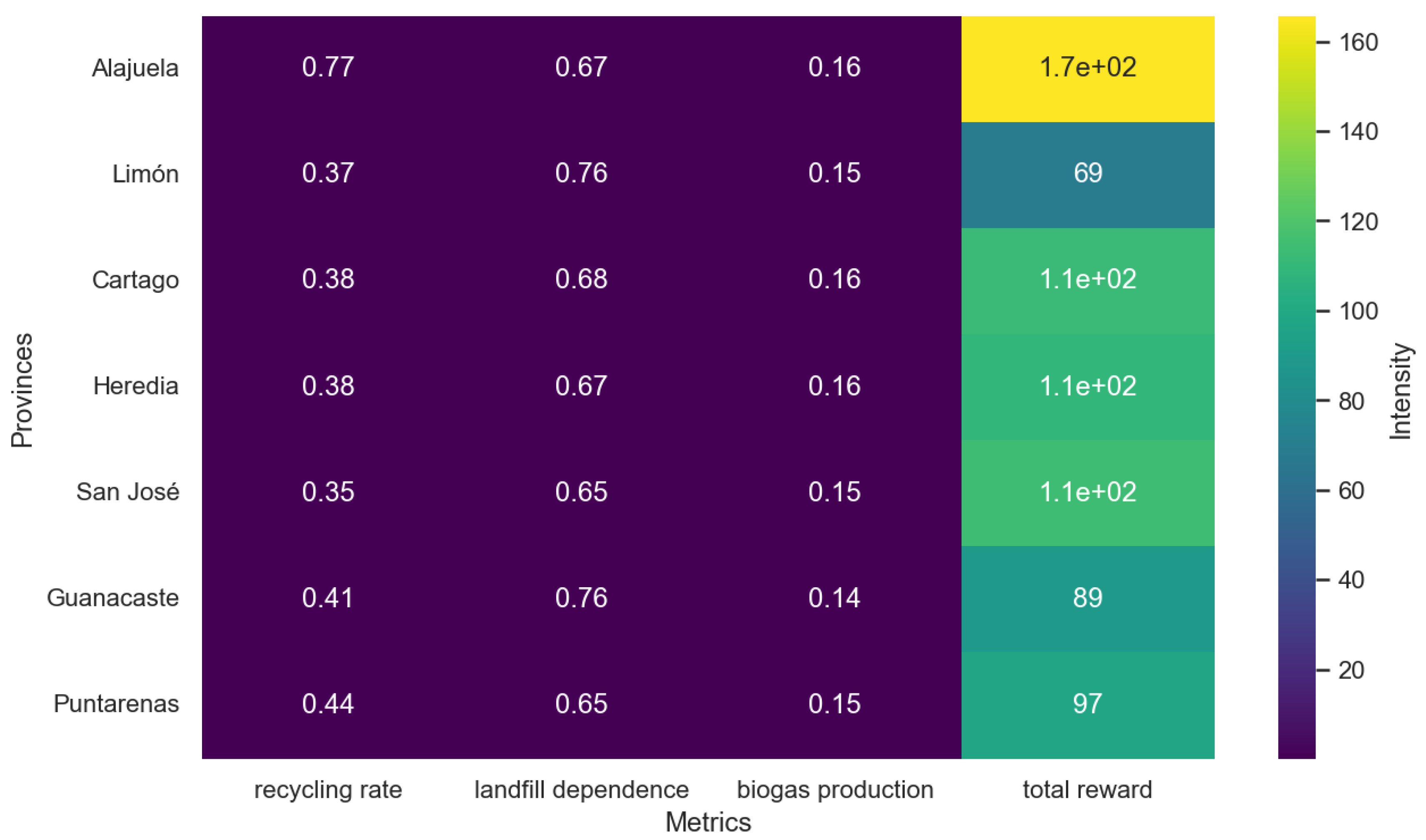 Preprints 145425 g003