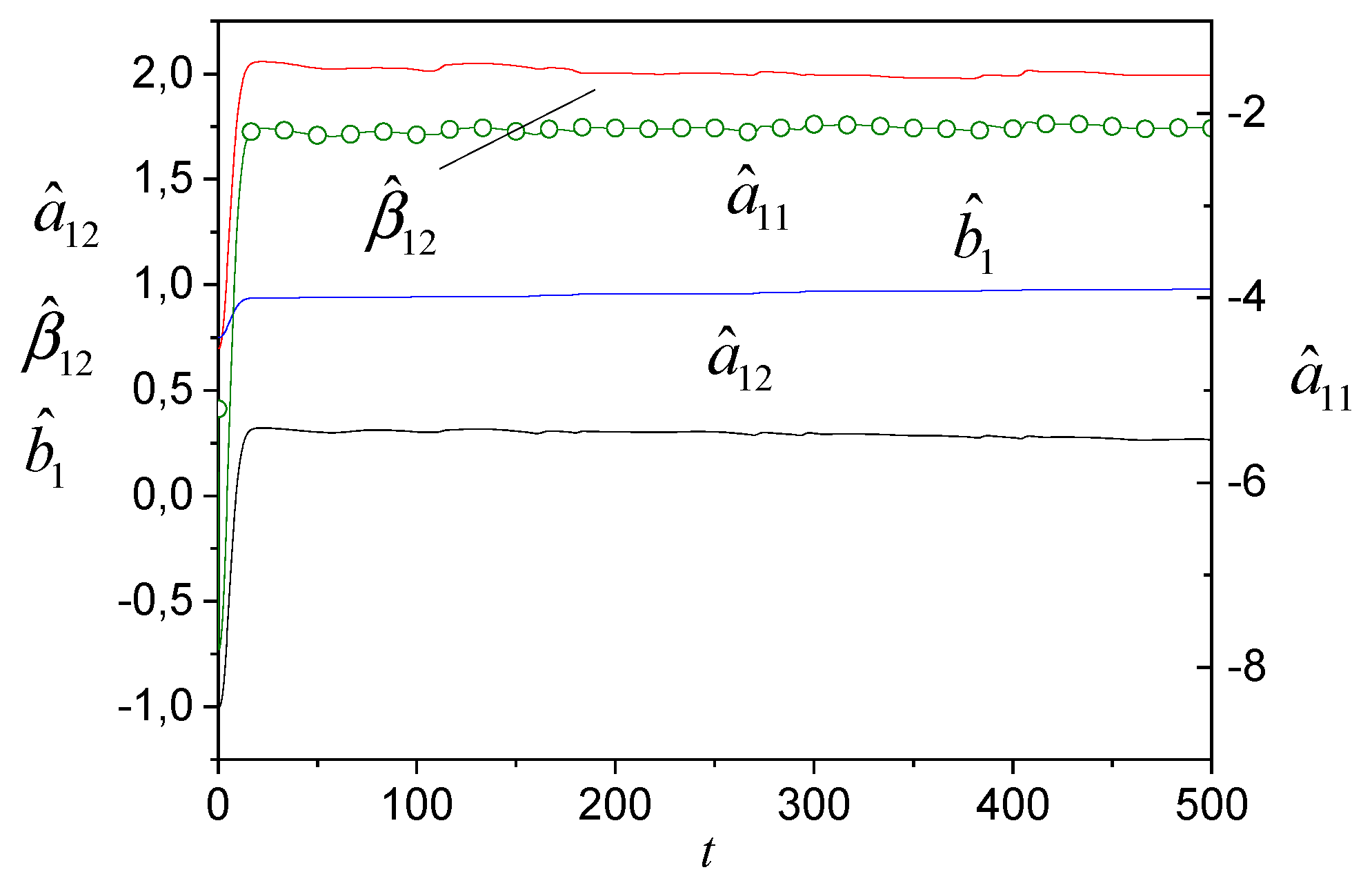Preprints 157004 g002