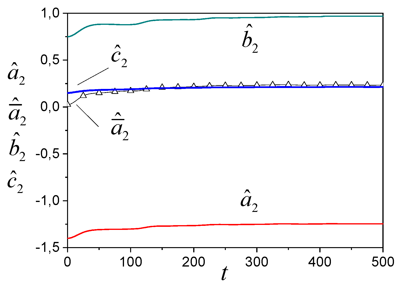 Preprints 157004 g003