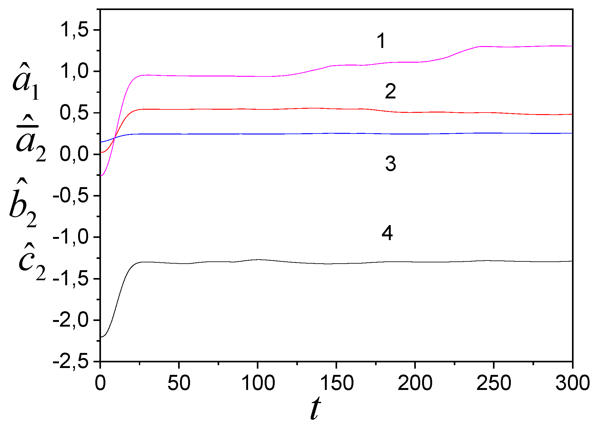 Preprints 157004 g005