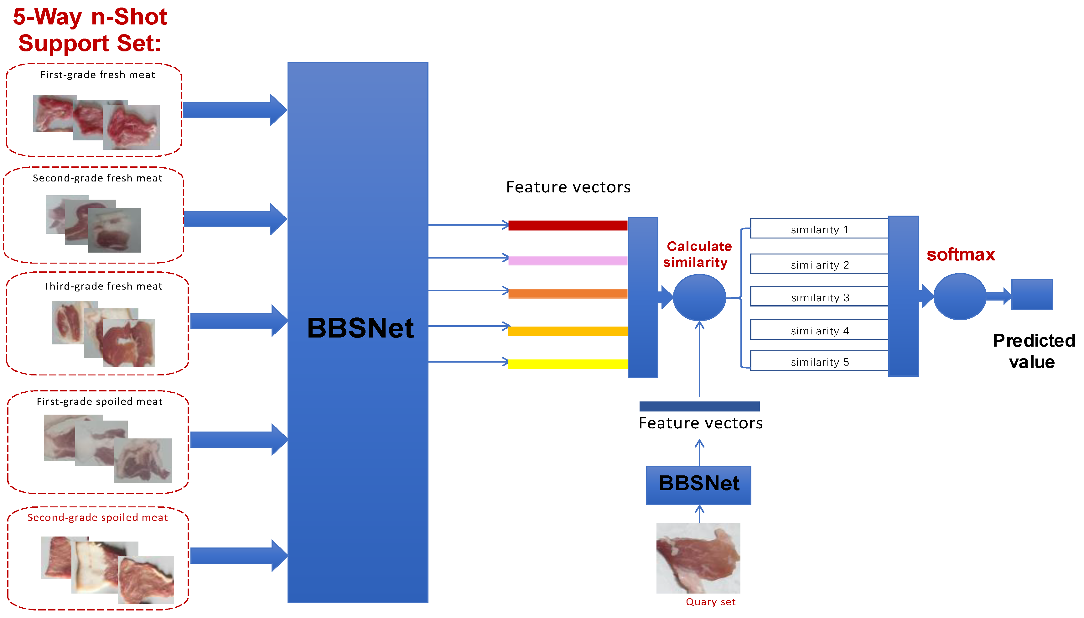 Preprints 162527 g001