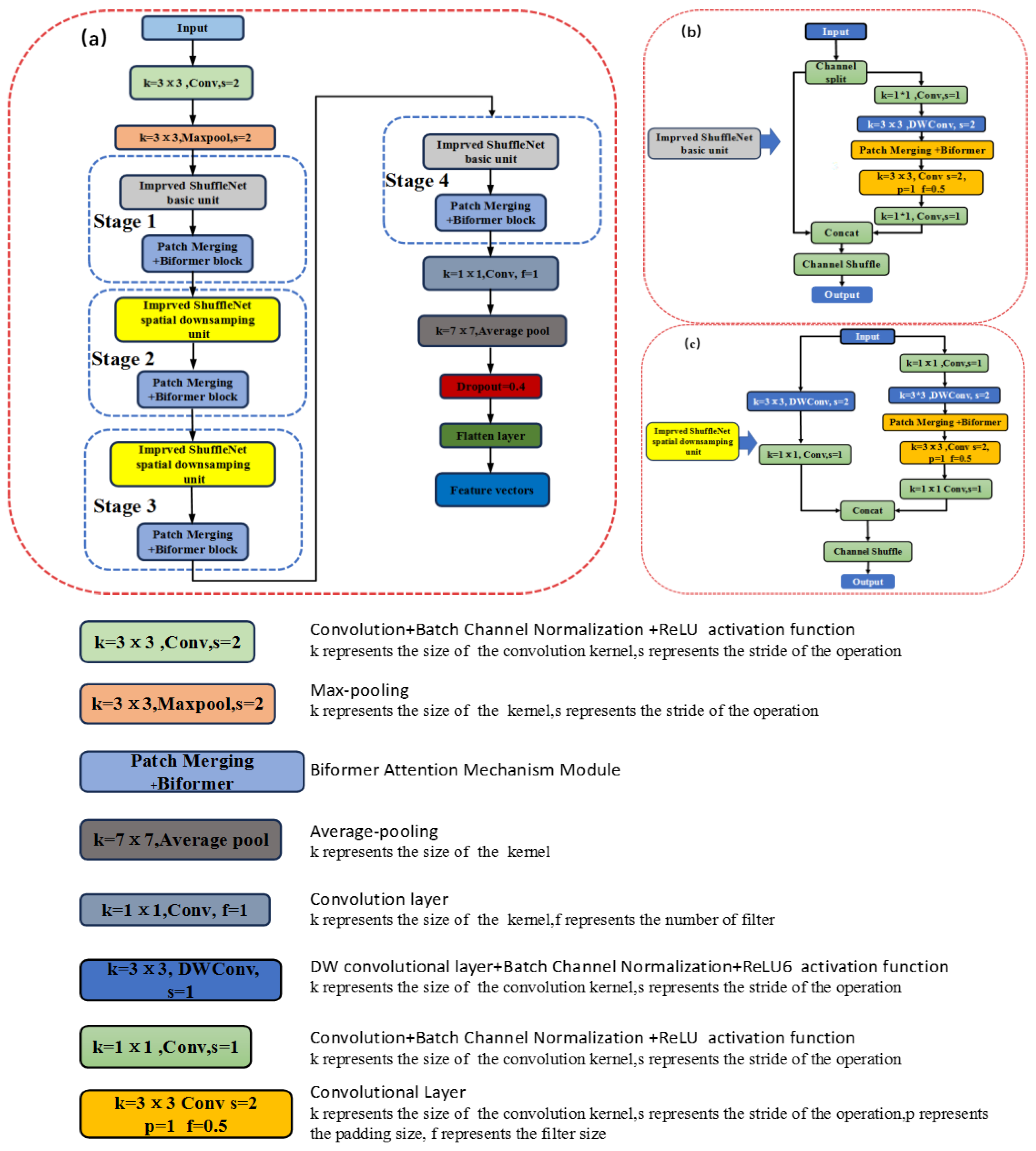 Preprints 162527 g002