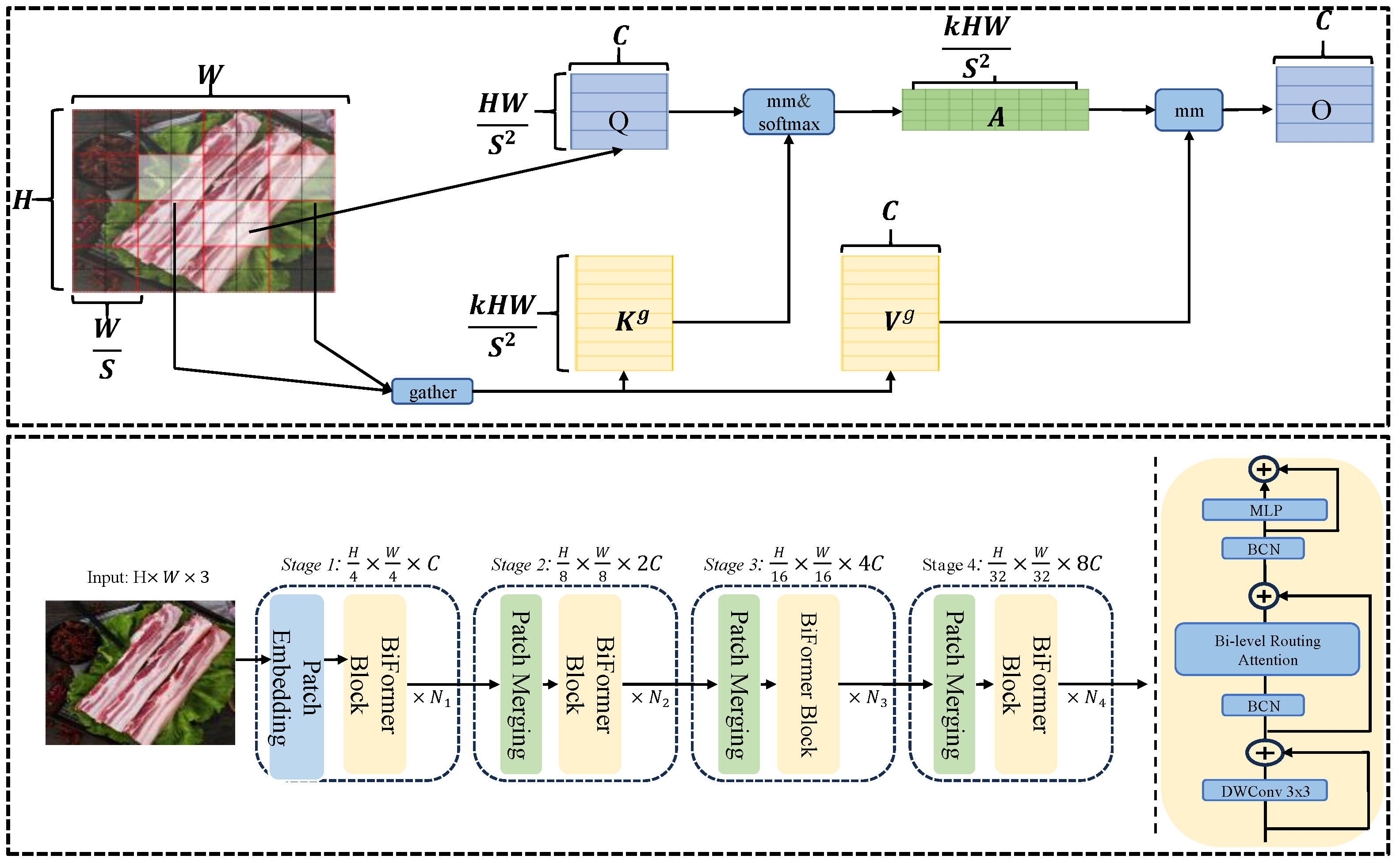 Preprints 162527 g003