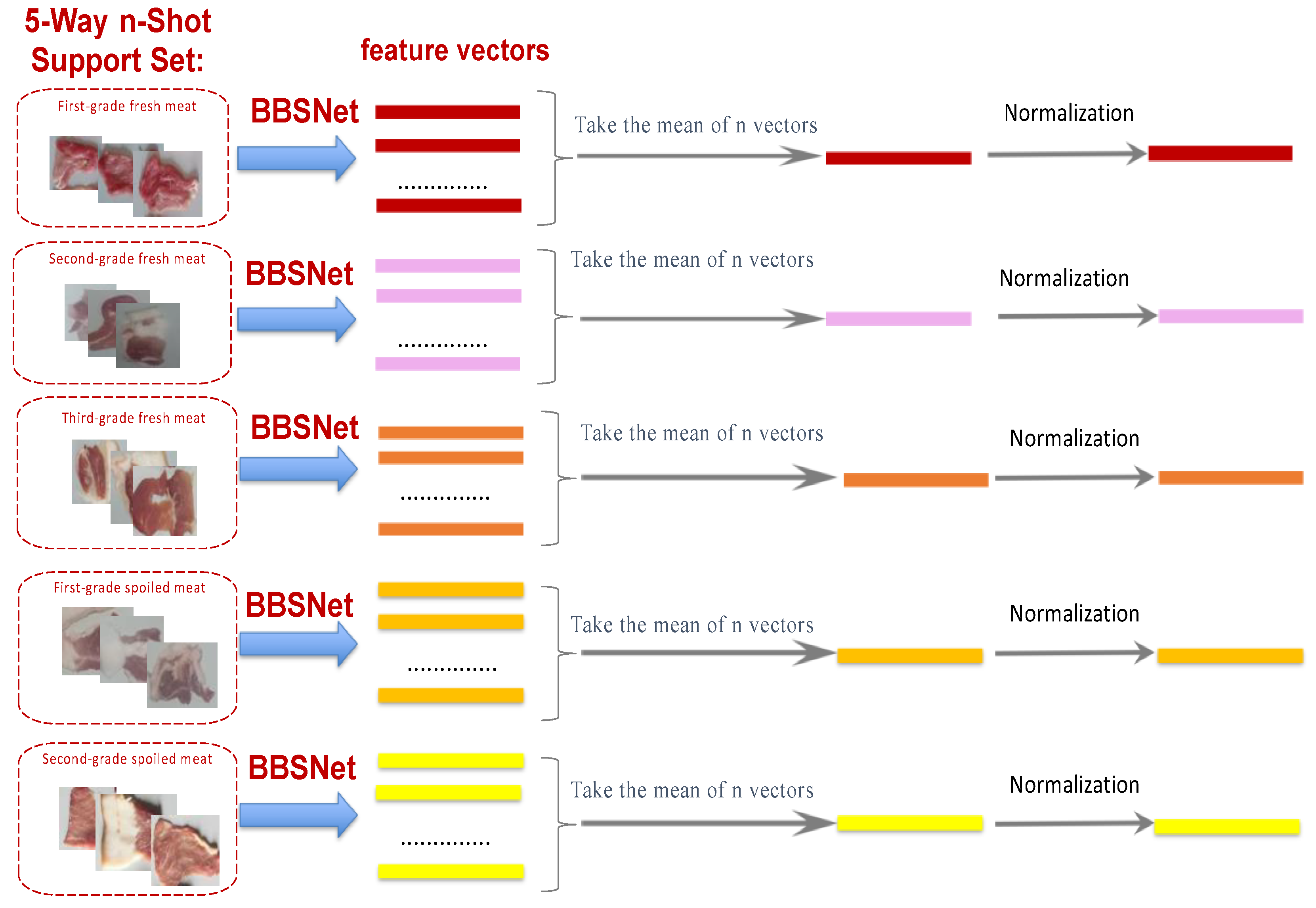 Preprints 162527 g004