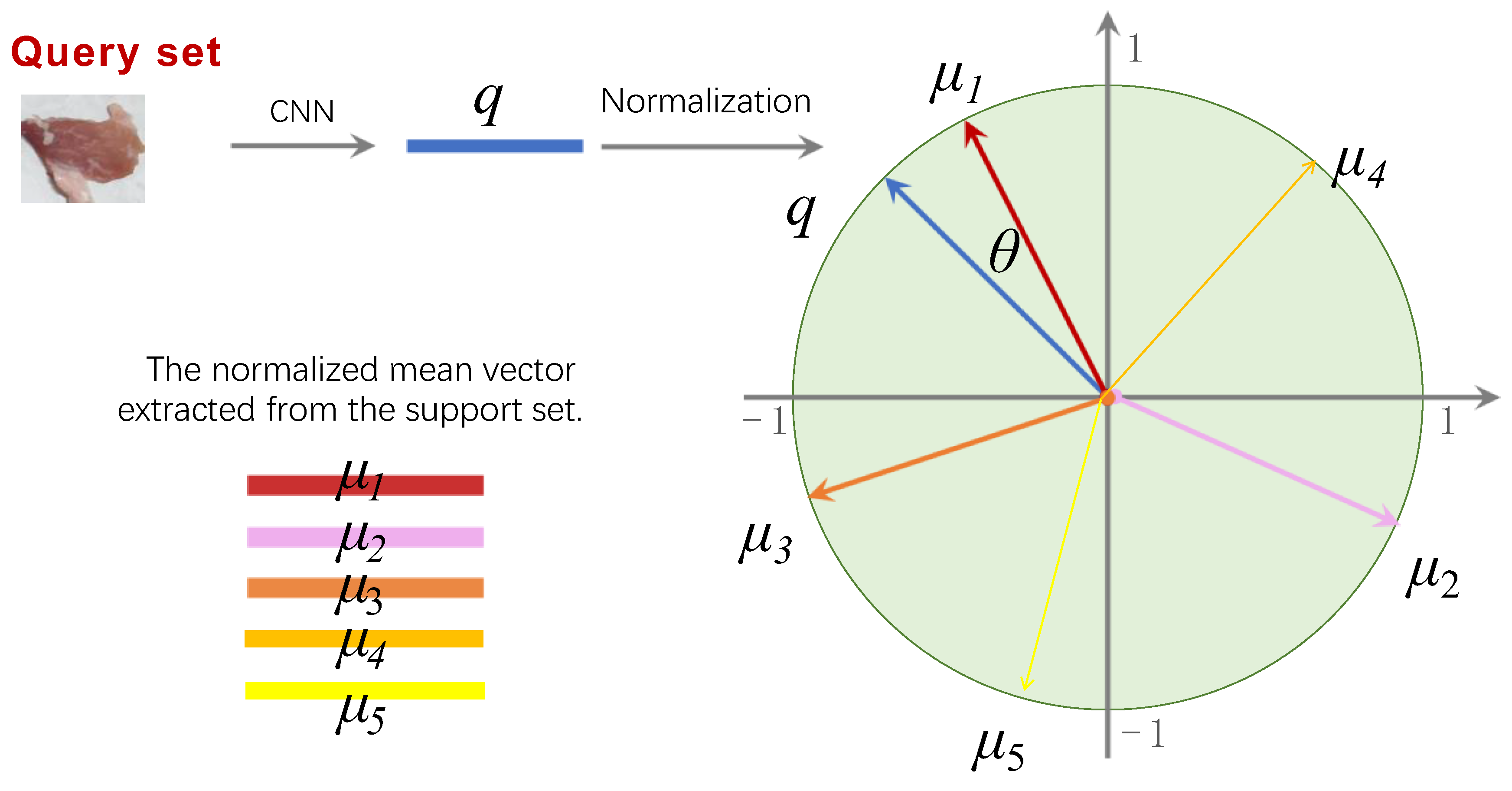 Preprints 162527 g005