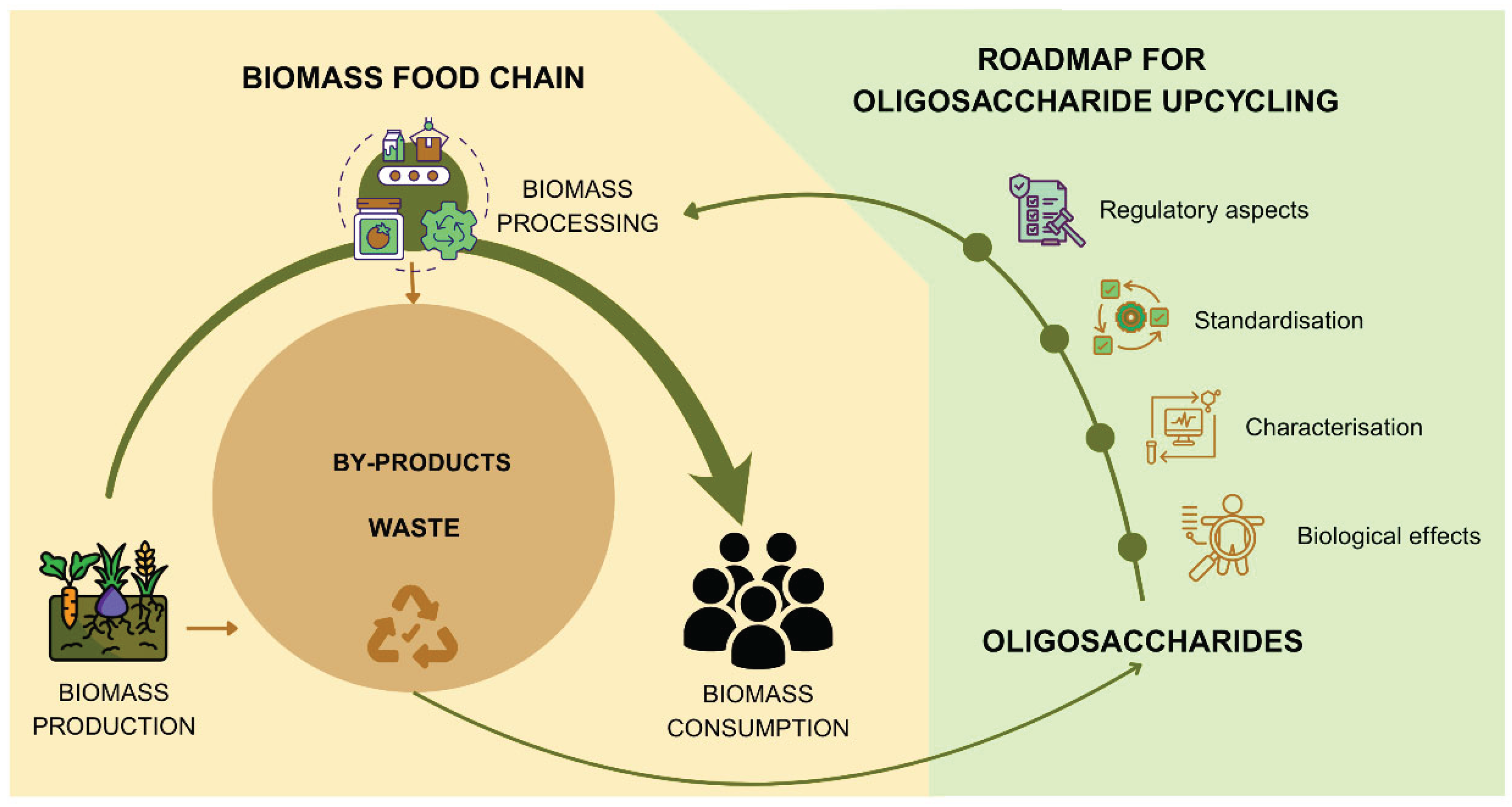 Preprints 169085 g001