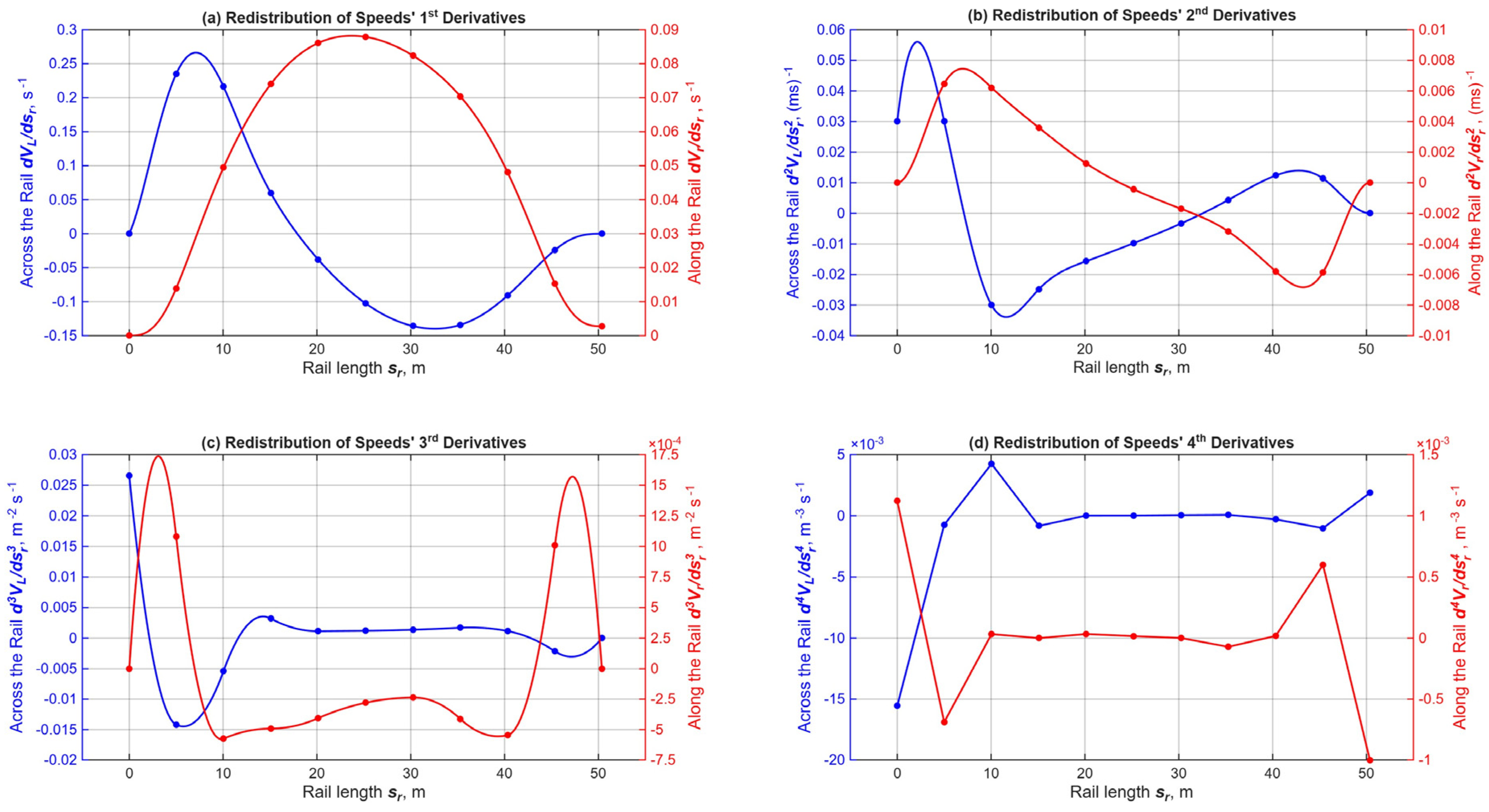 Preprints 232996 g006 Preprints 232996 g006