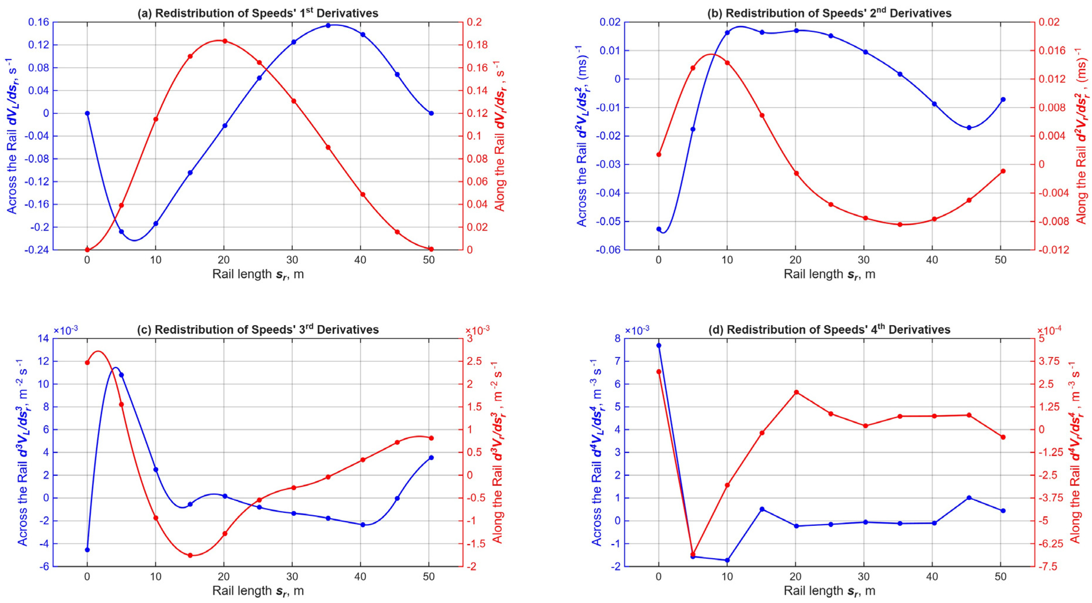 Preprints 232996 g009 Preprints 232996 g009