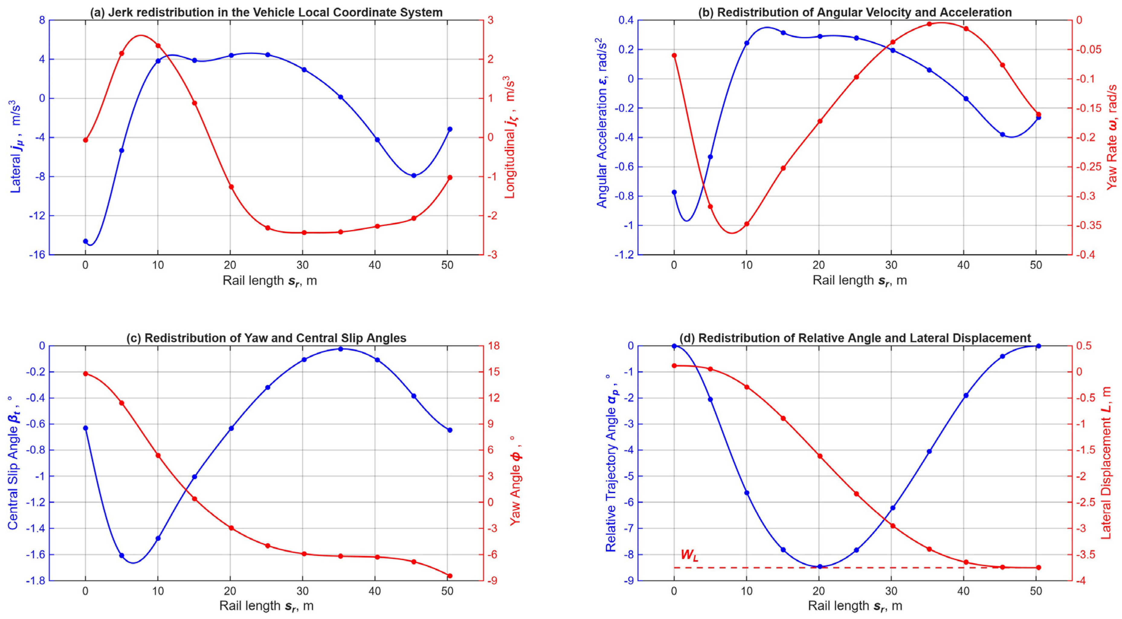 Preprints 232996 g010 Preprints 232996 g010