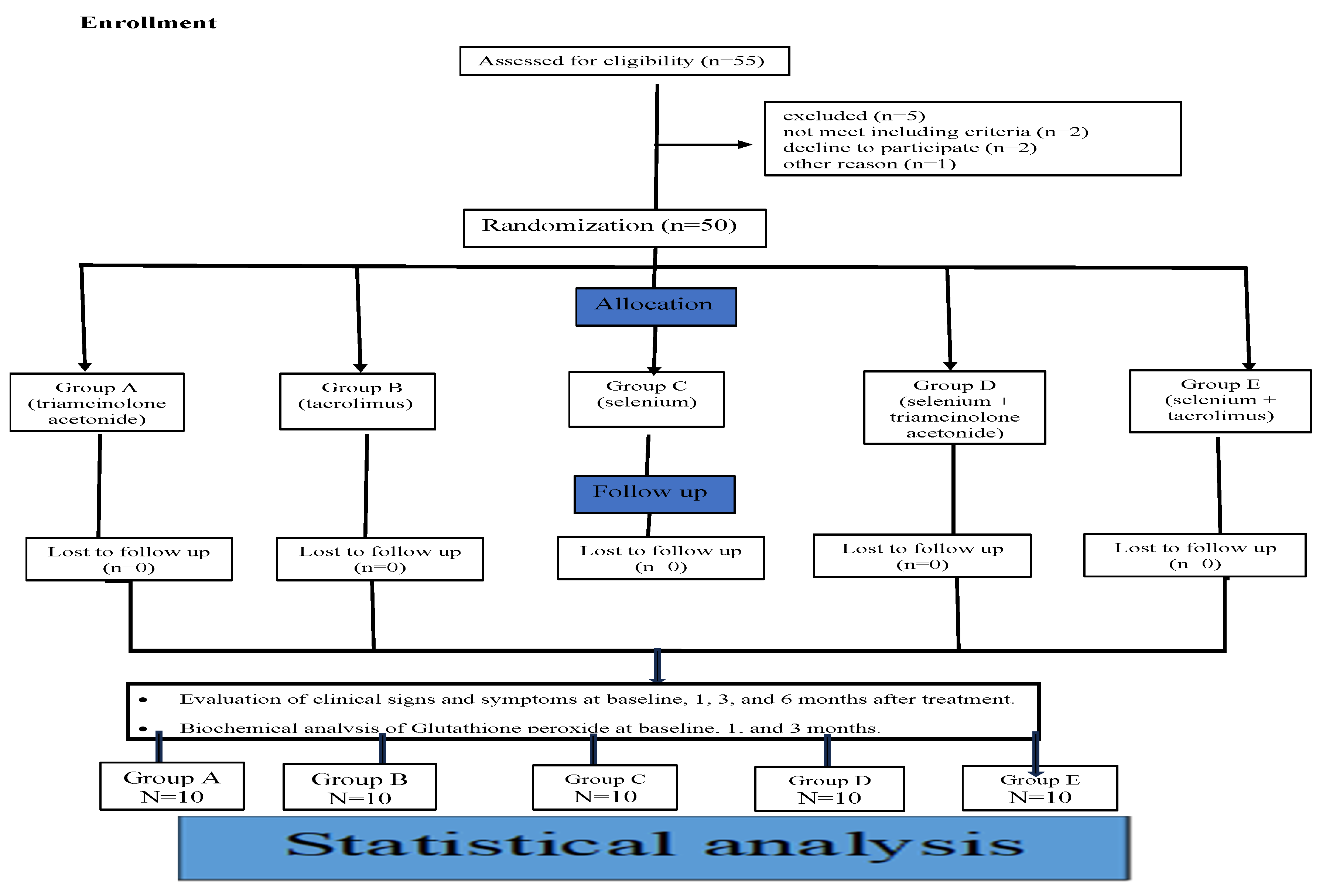 Preprints 191604 g003