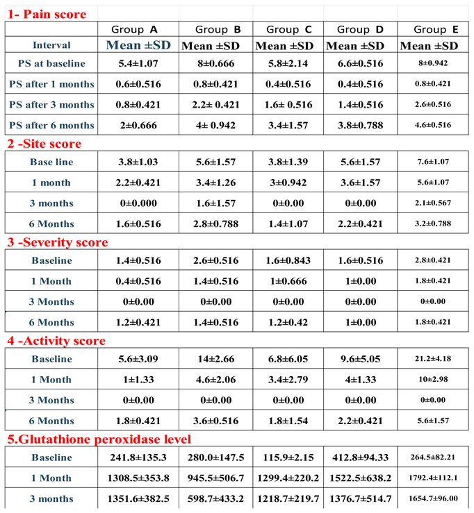 Preprints 191604 i001