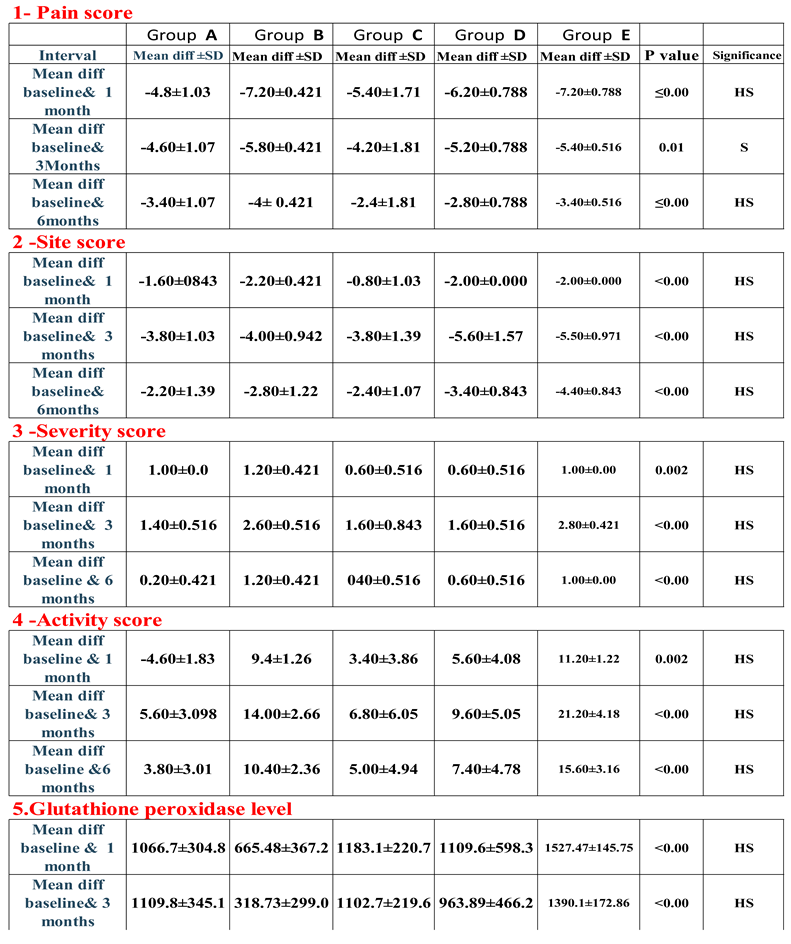 Preprints 191604 i002